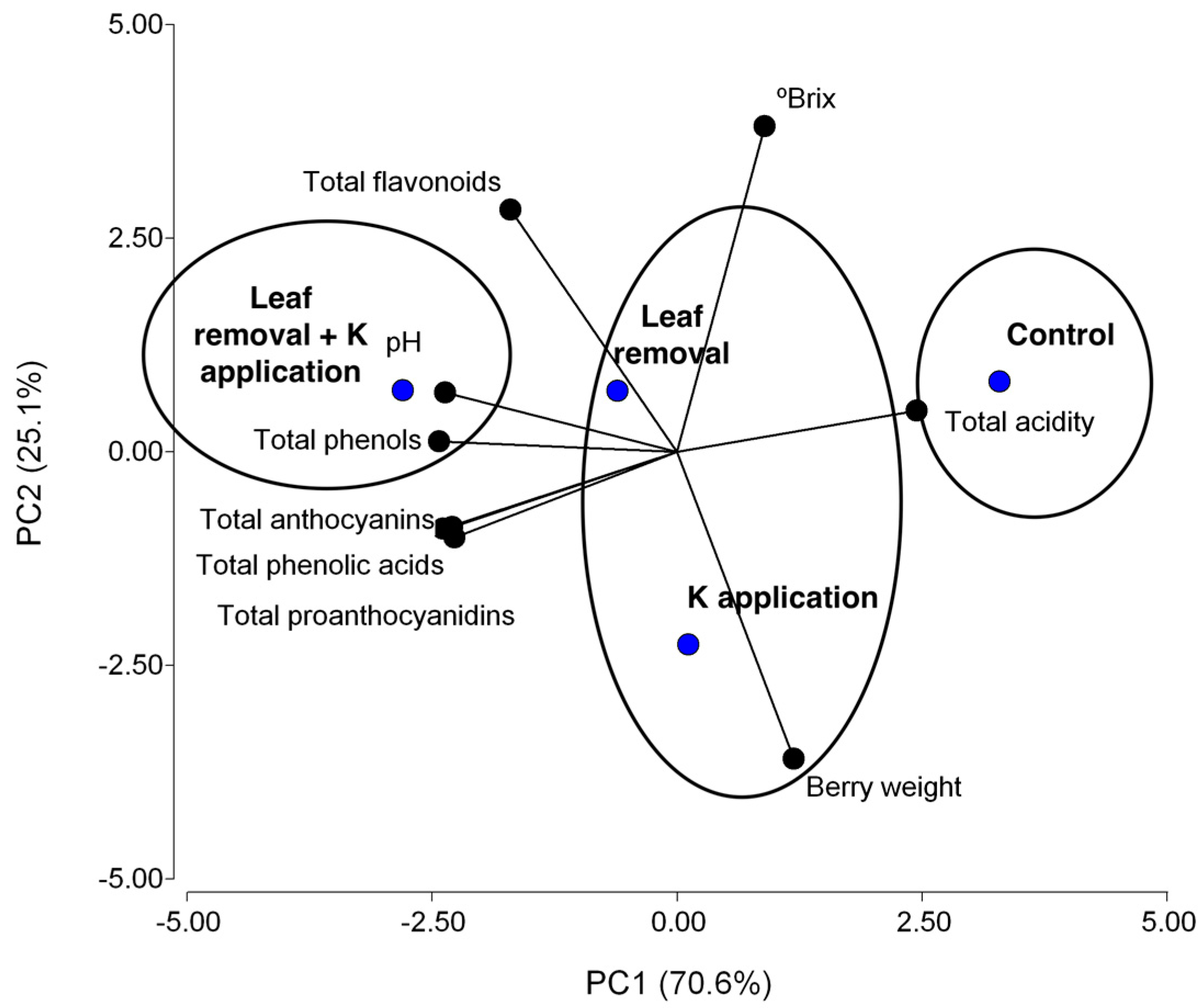 Plants 11 02361 g001