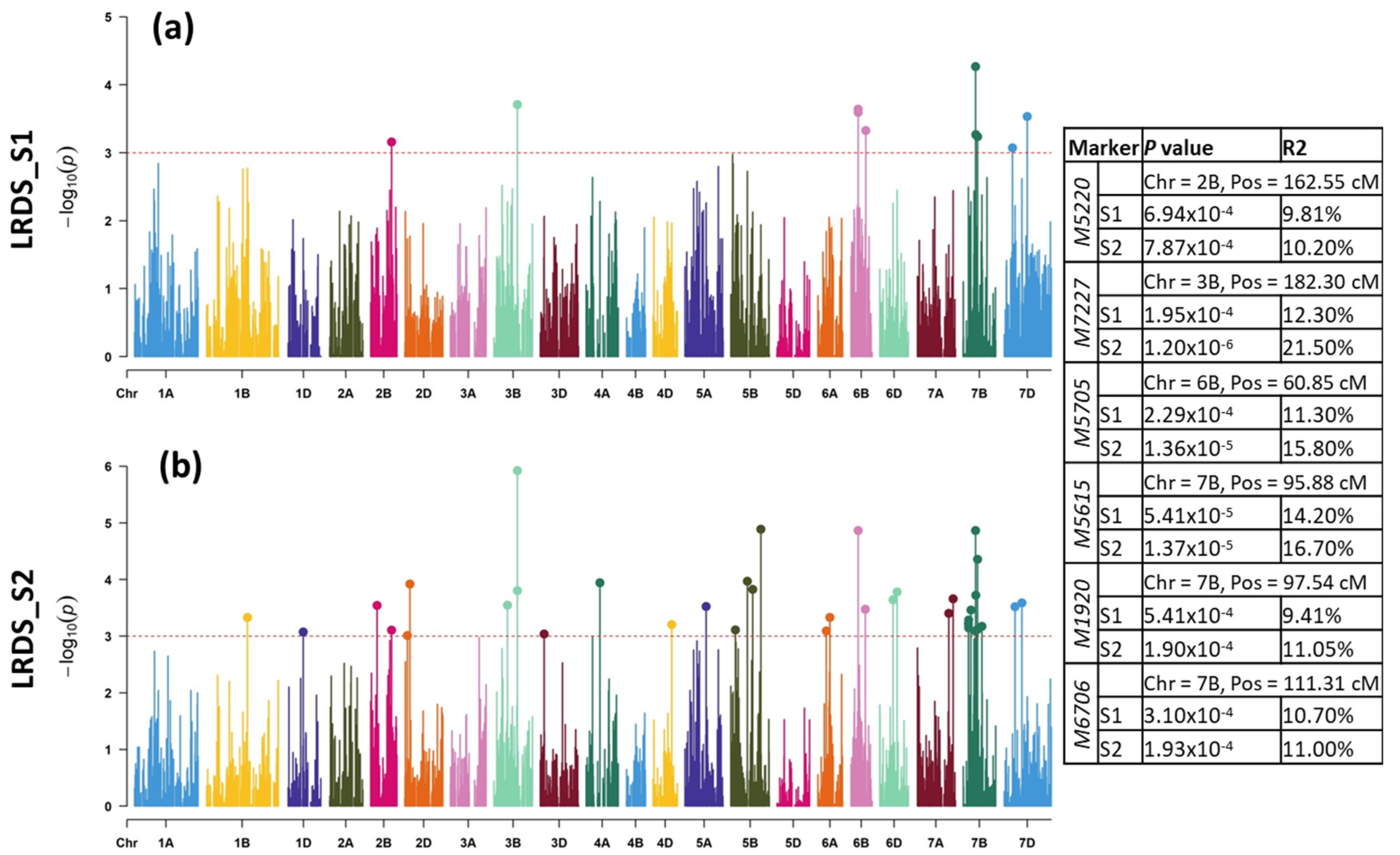 Plants 11 02363 g003