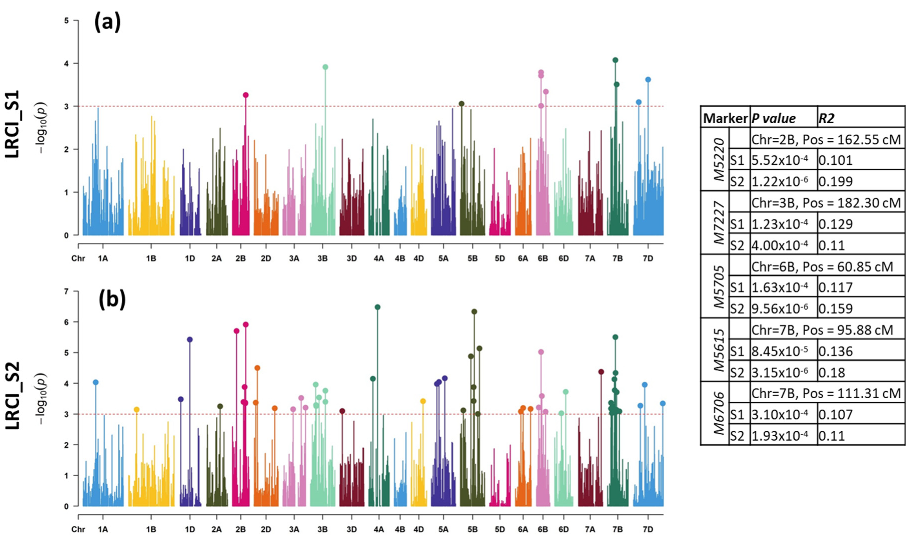 Plants 11 02363 g004