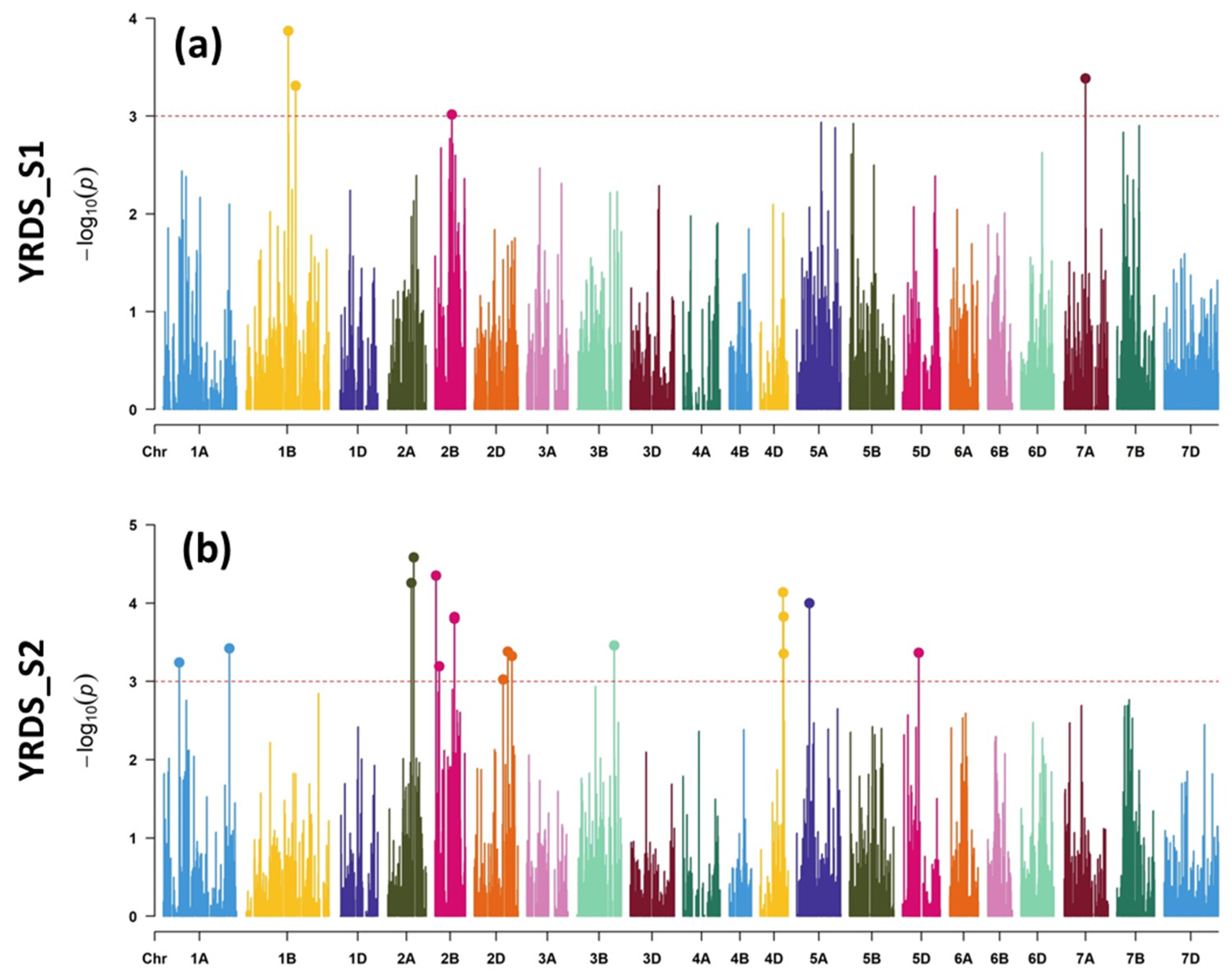 Plants 11 02363 g005