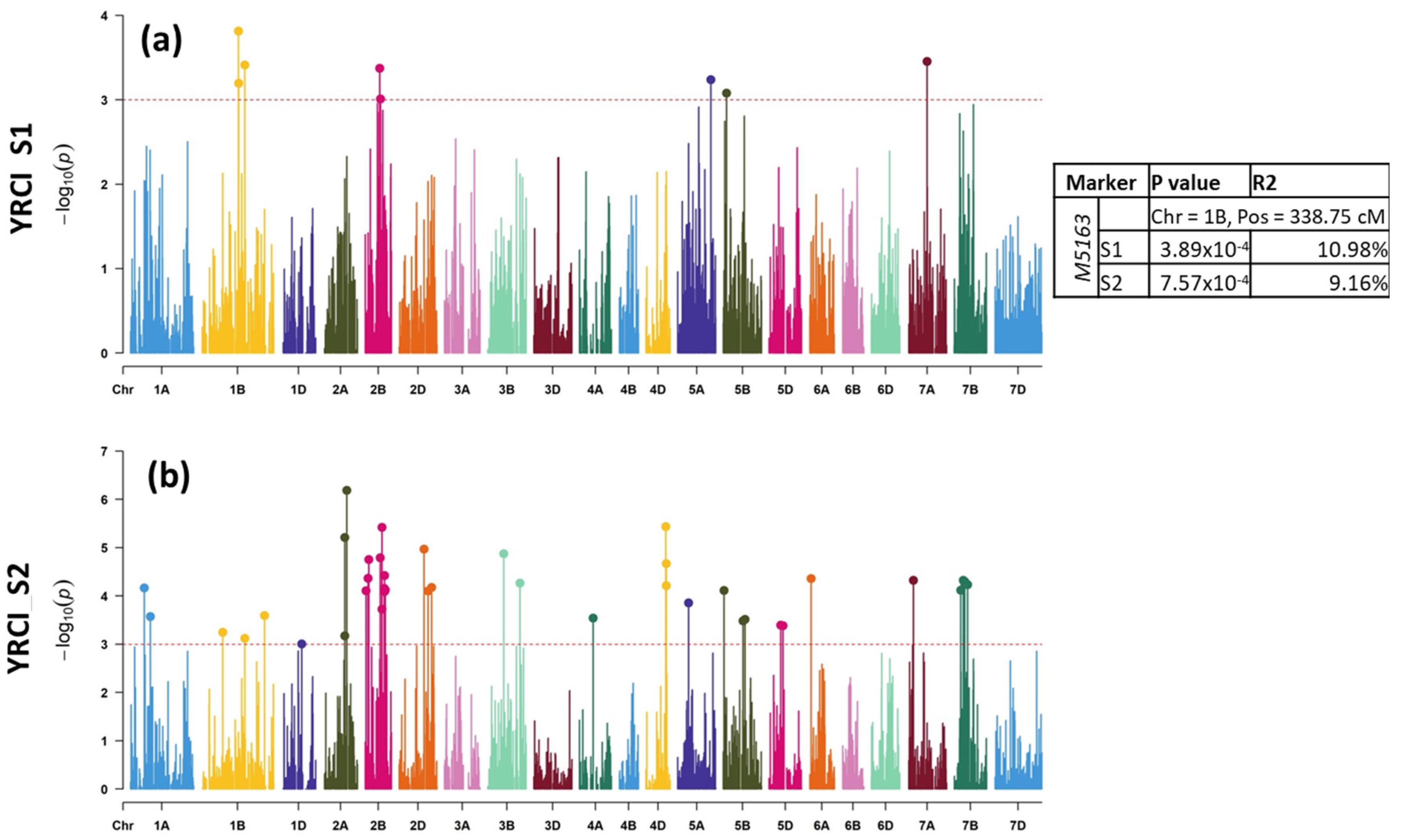 Plants 11 02363 g006