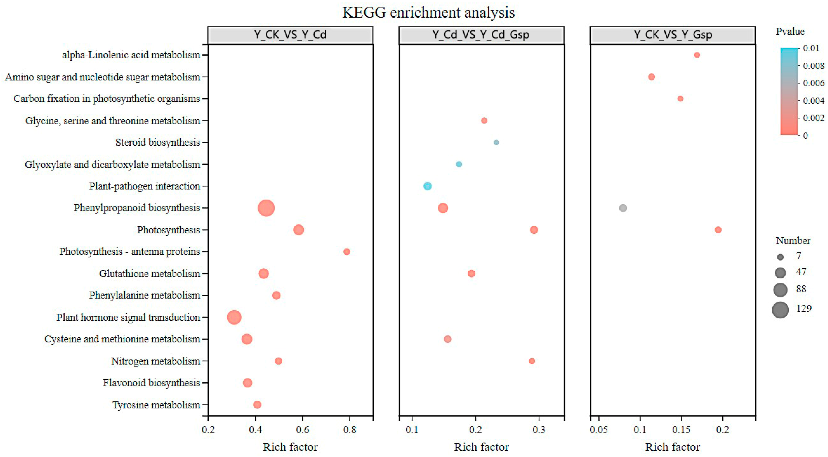 Plants 11 02364 g006