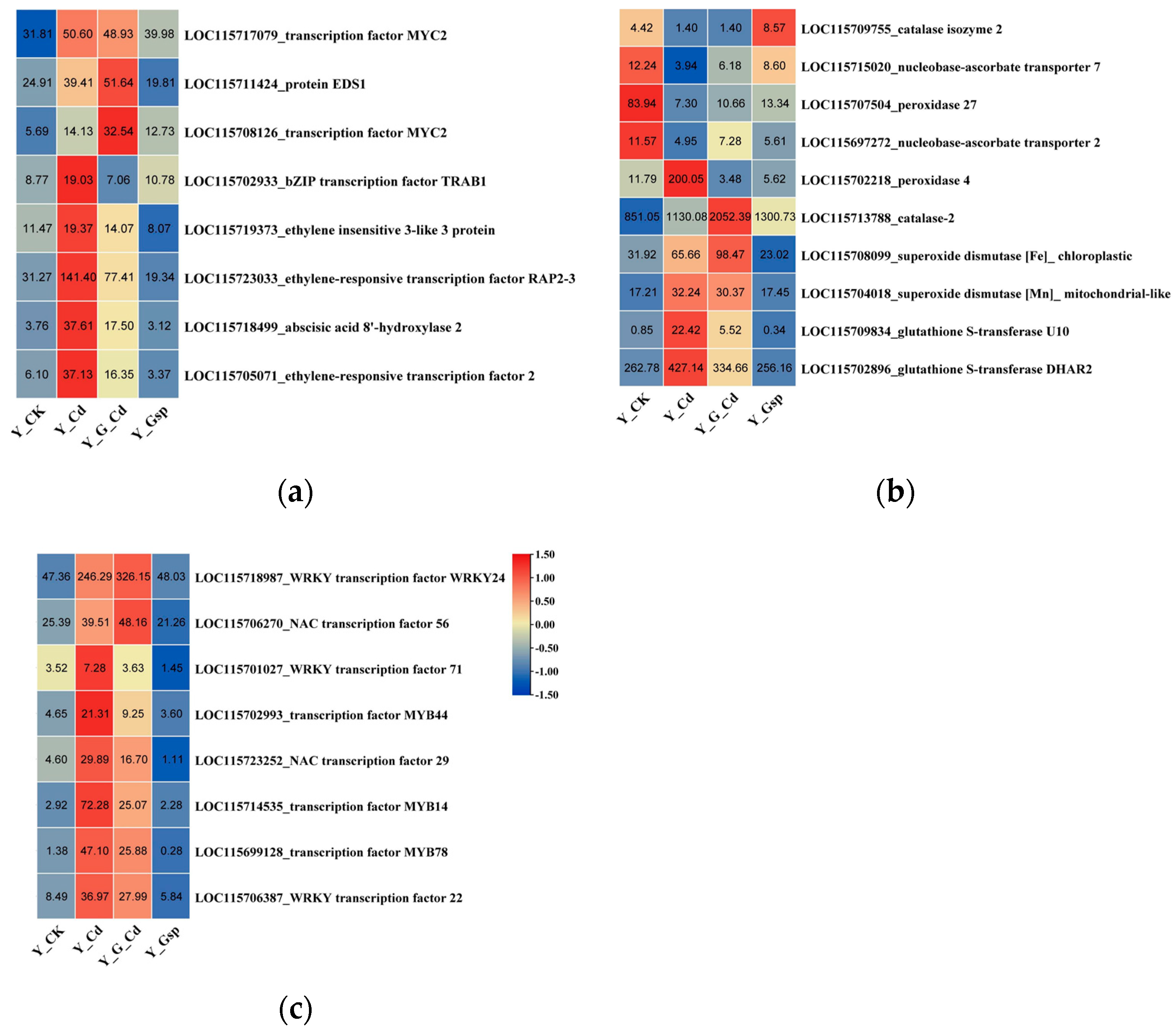 Plants 11 02364 g007