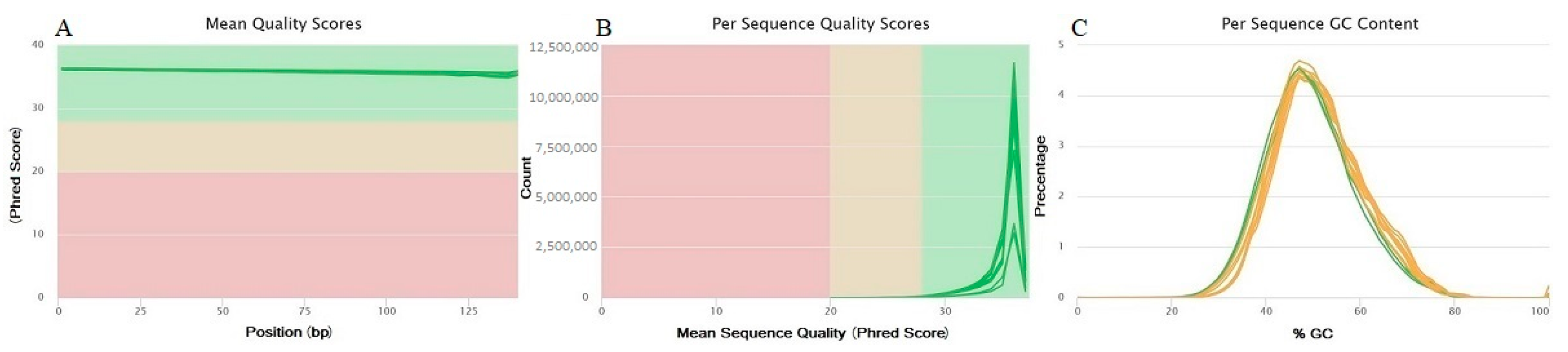 Plants 11 02365 g002