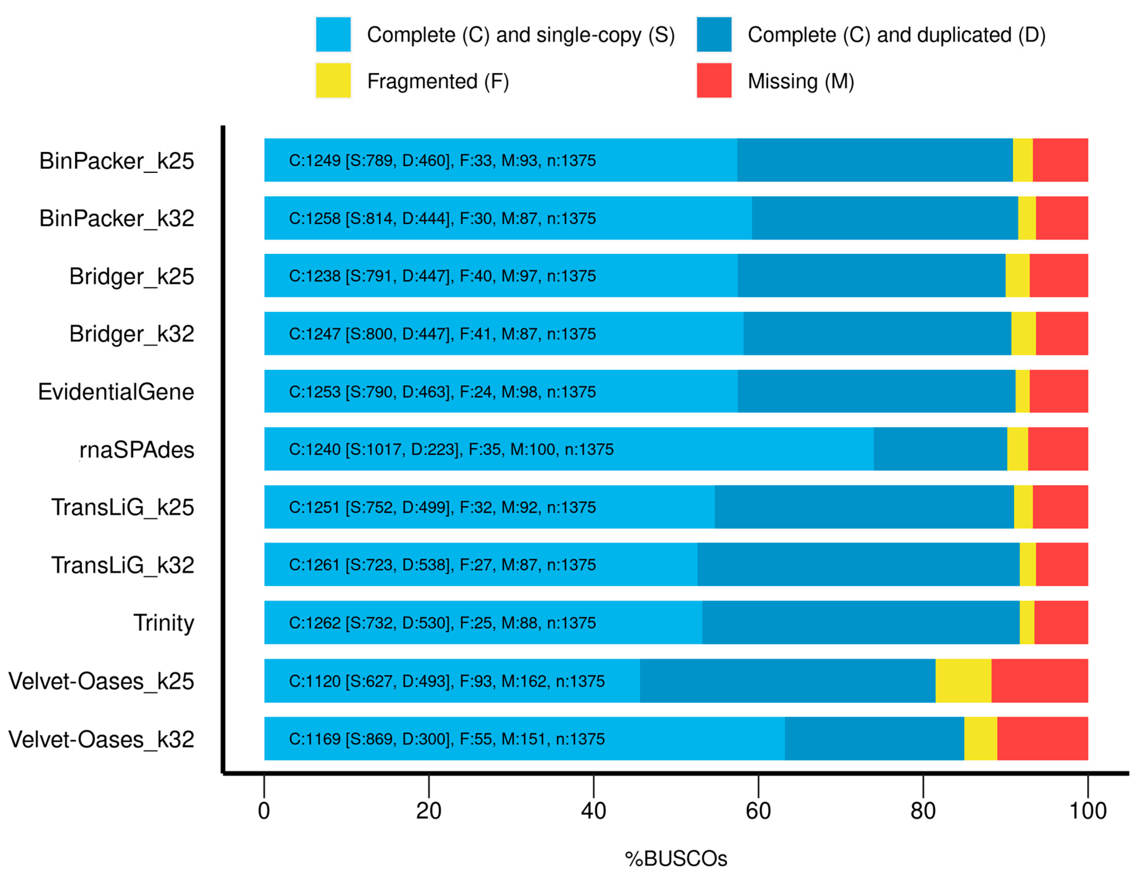 Plants 11 02365 g003