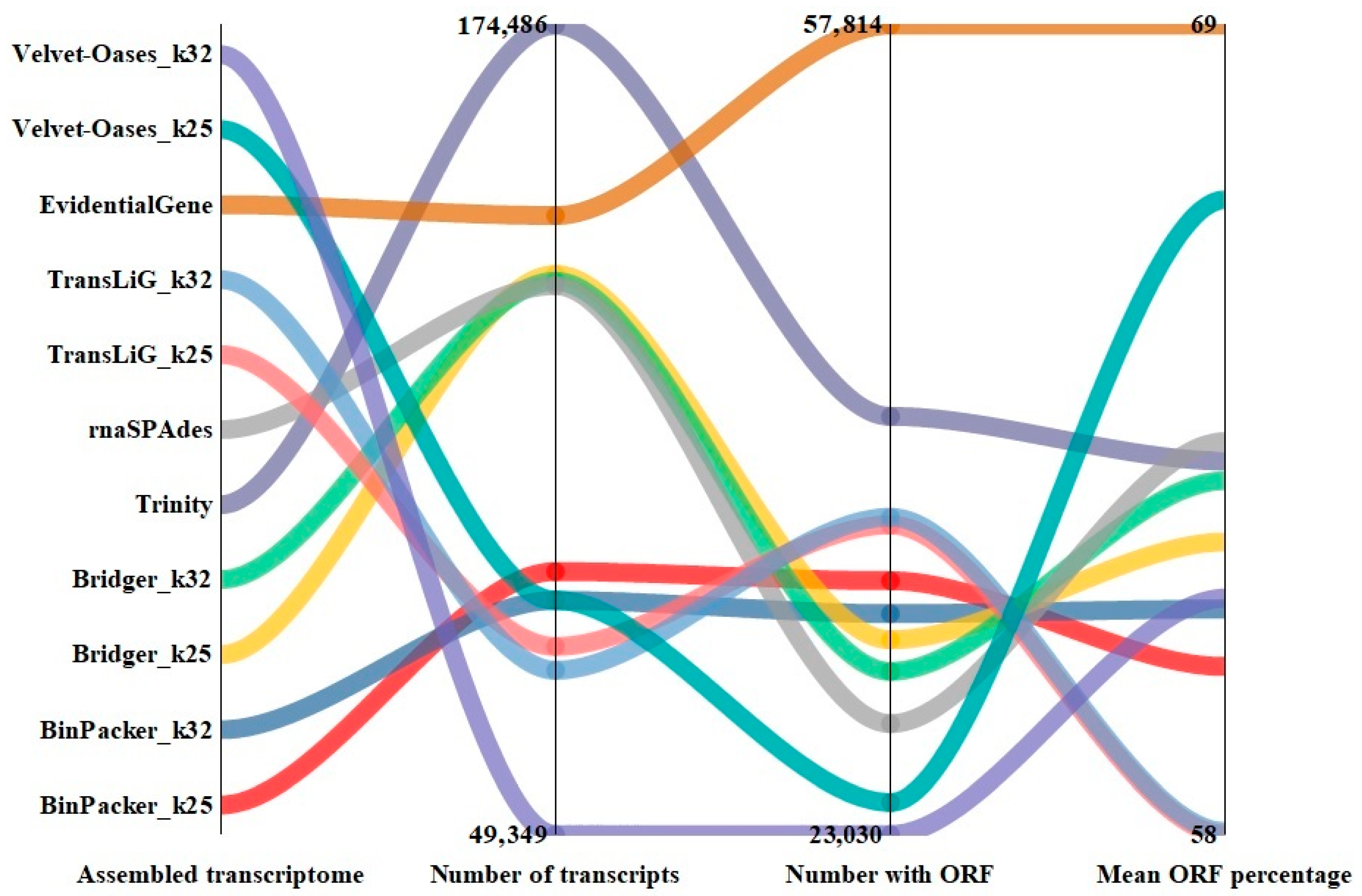 Plants 11 02365 g005