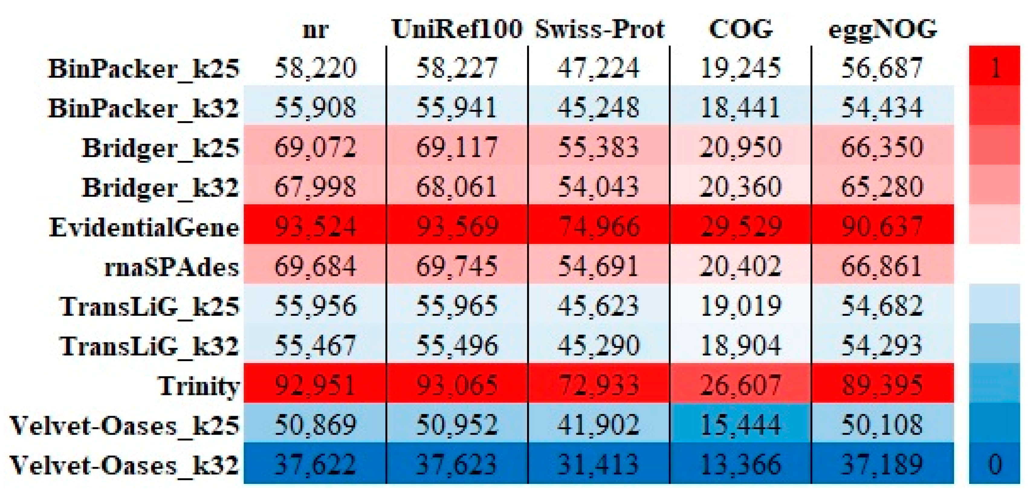 Plants 11 02365 g006