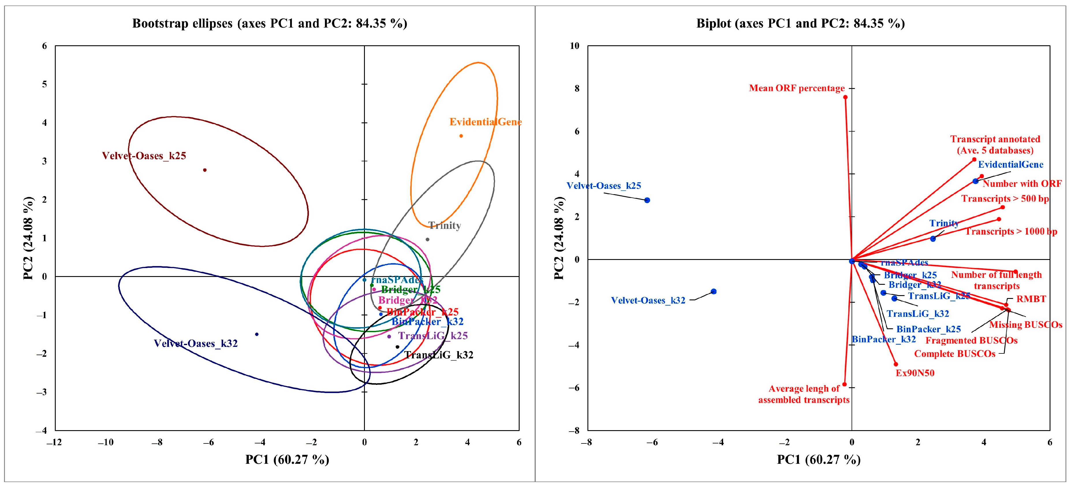 Plants 11 02365 g009