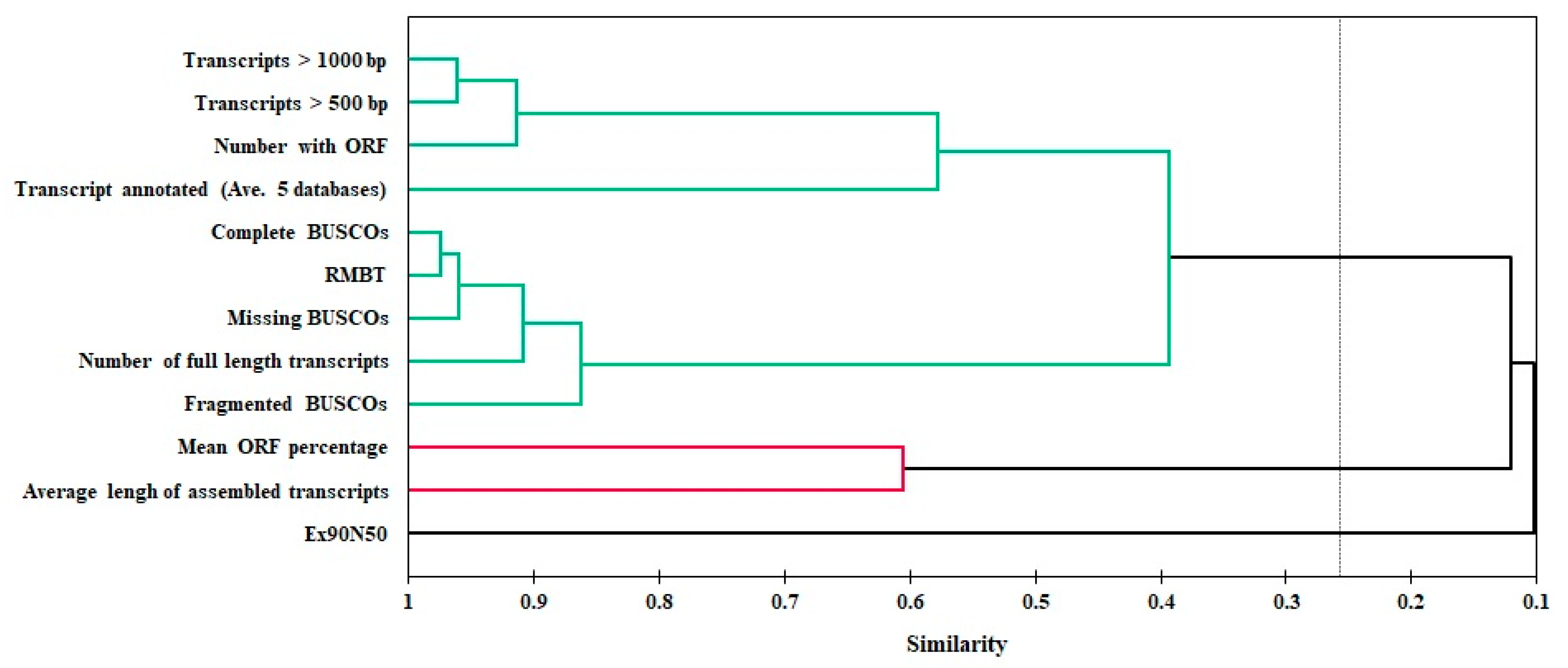 Plants 11 02365 g010