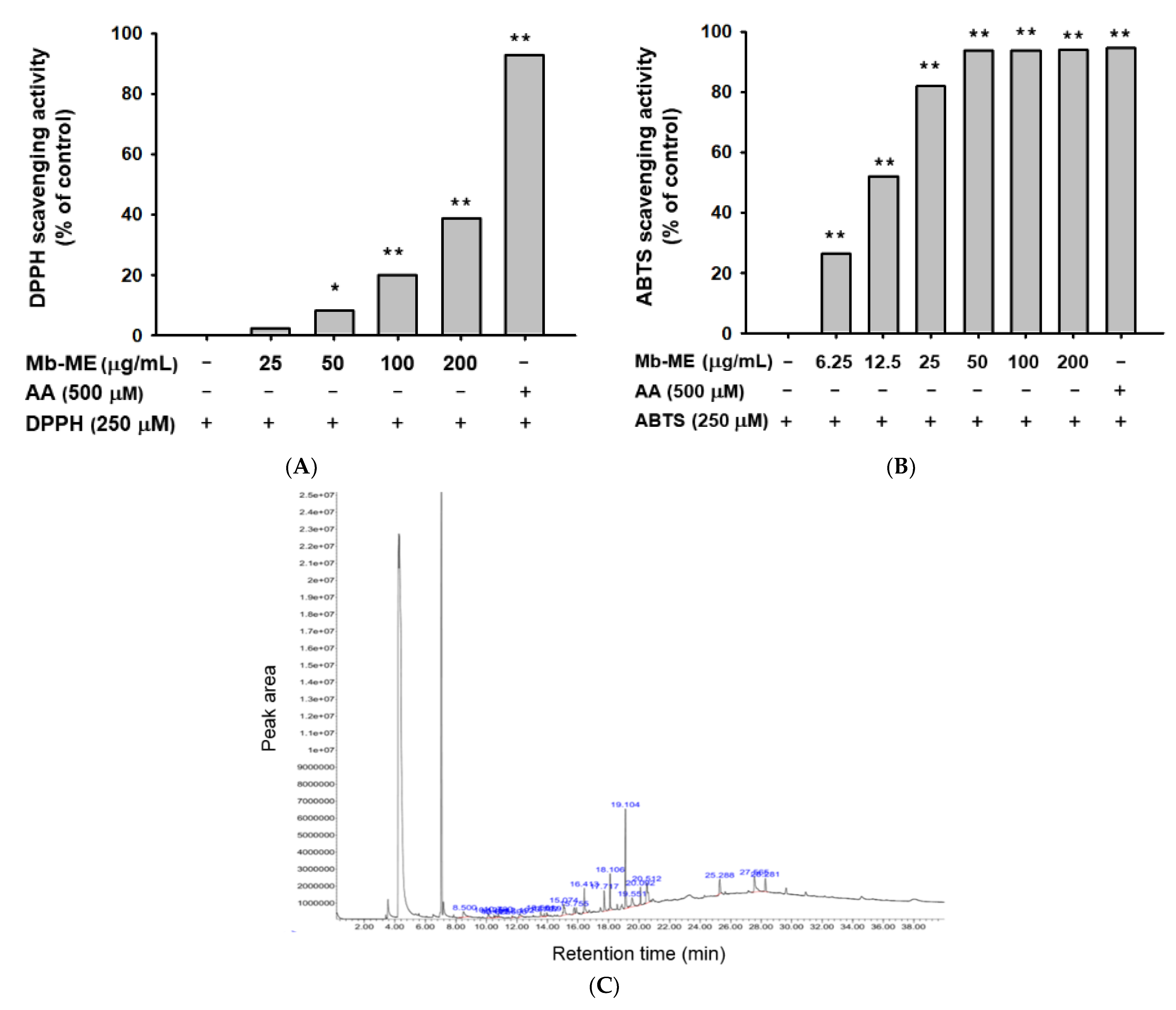 Plants | Free Full-Text | Protective Function of Malus baccata (L 