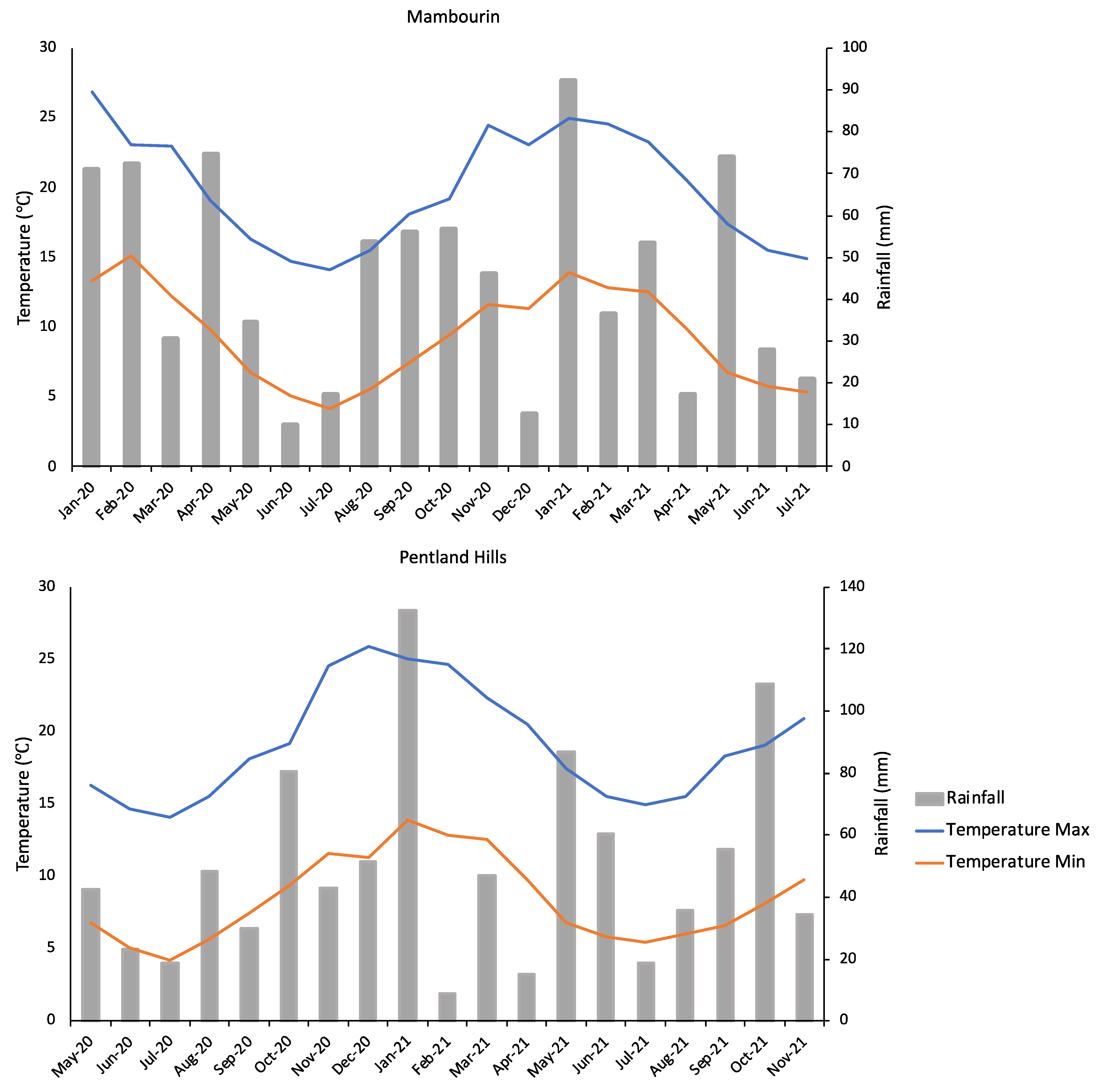 Plants 11 02377 g003 Plants 11 02377 g003