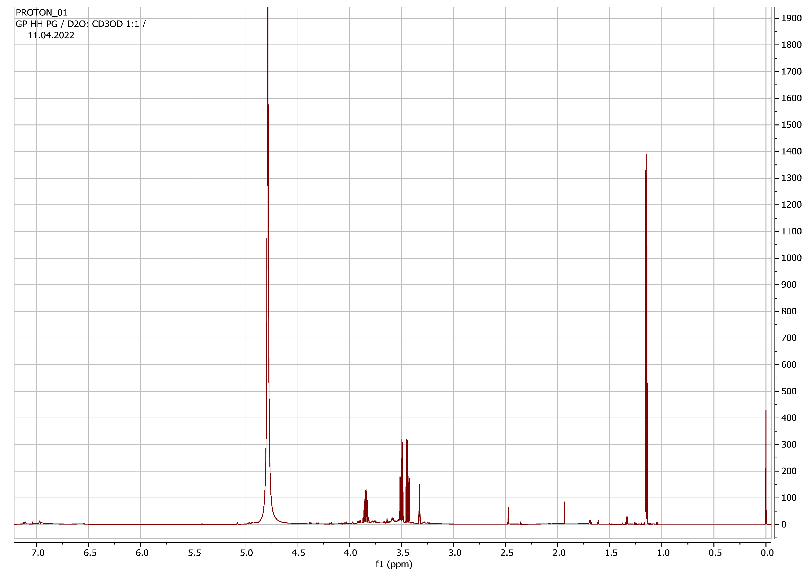 Plants 11 02387 g001 Plants 11 02387 g001