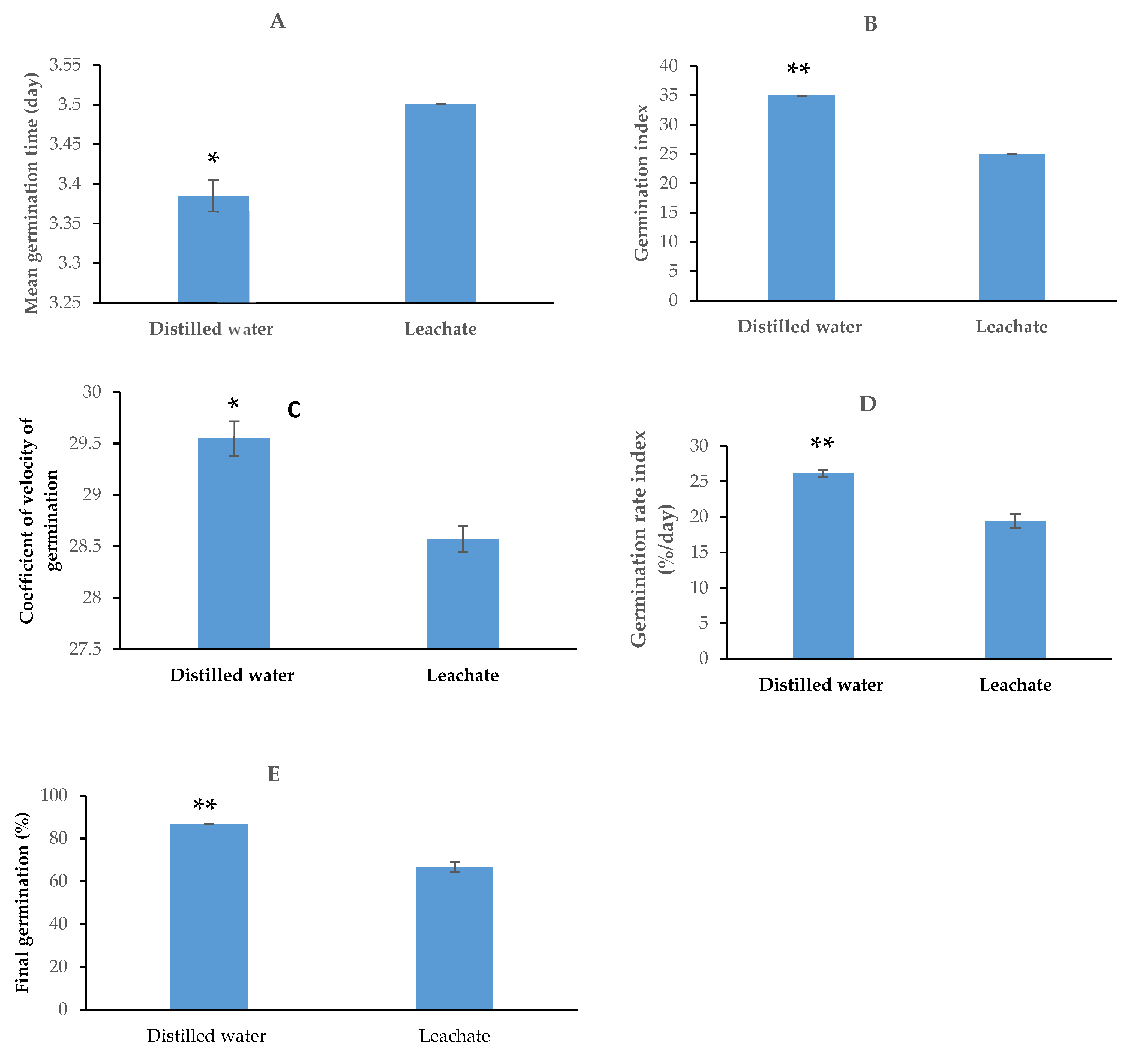 Plants 11 02387 g003 Plants 11 02387 g003