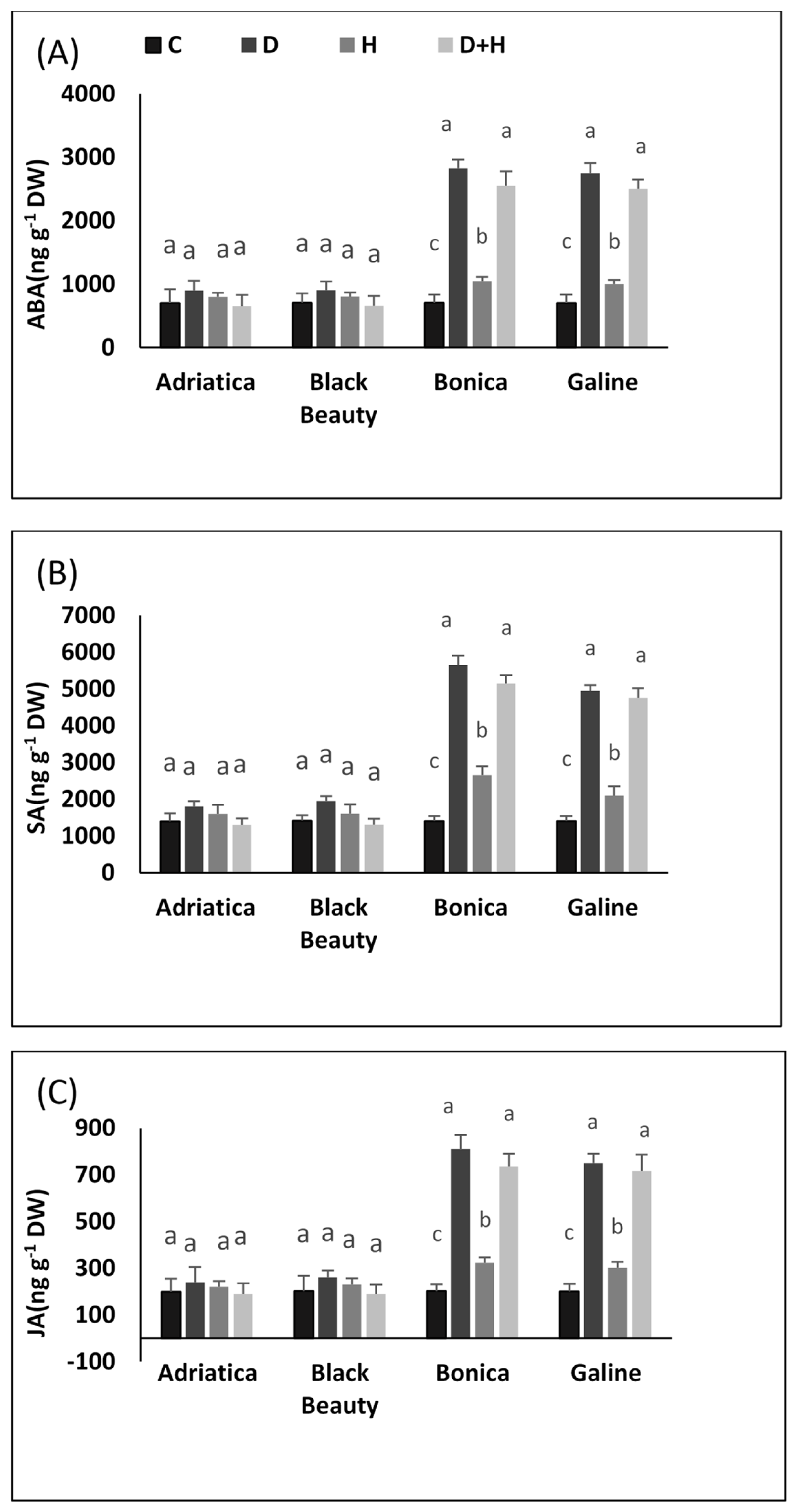 Plants 11 02404 g007