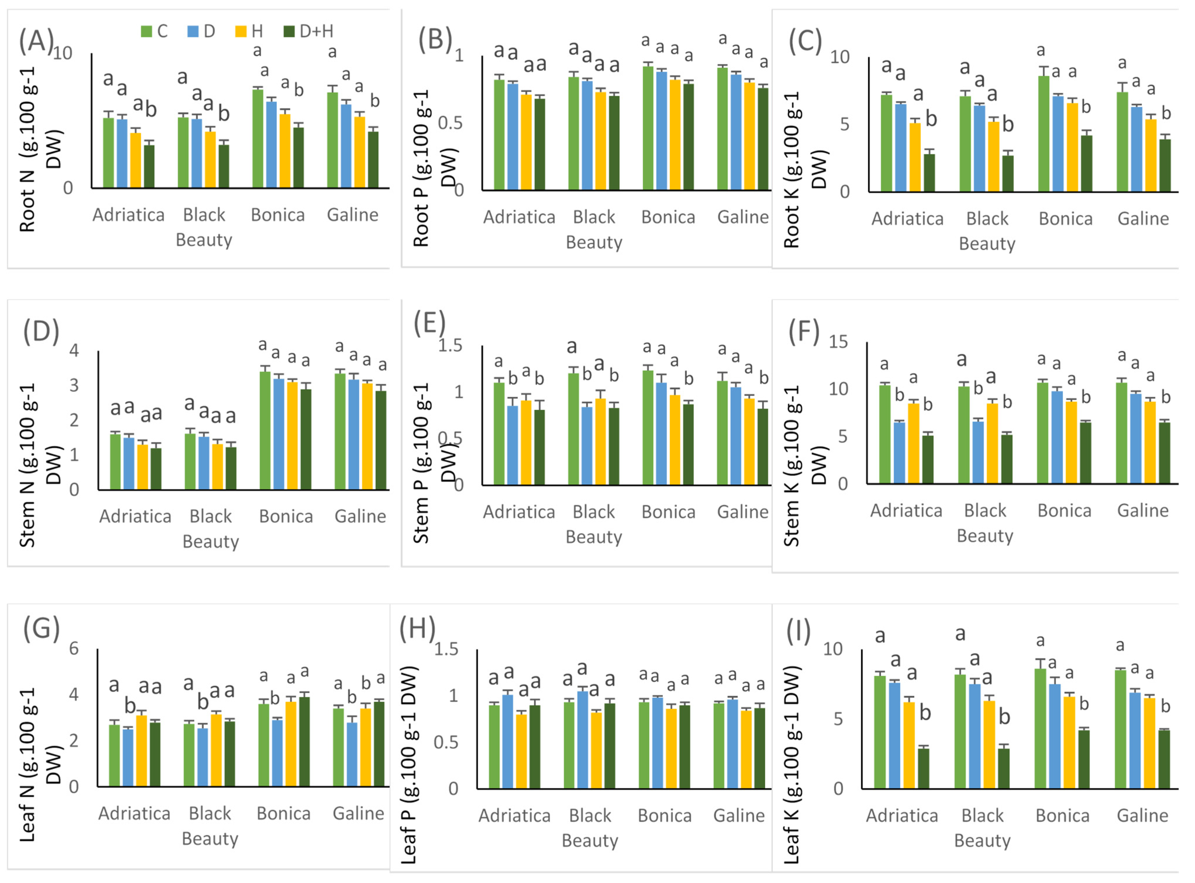 Plants 11 02404 g008