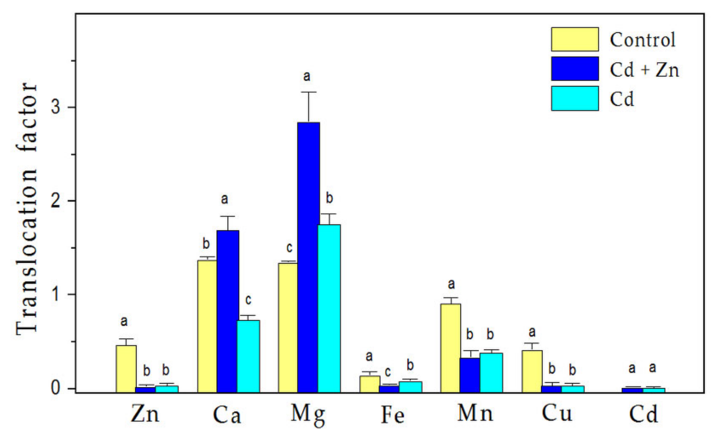 Plants 11 02407 g002
