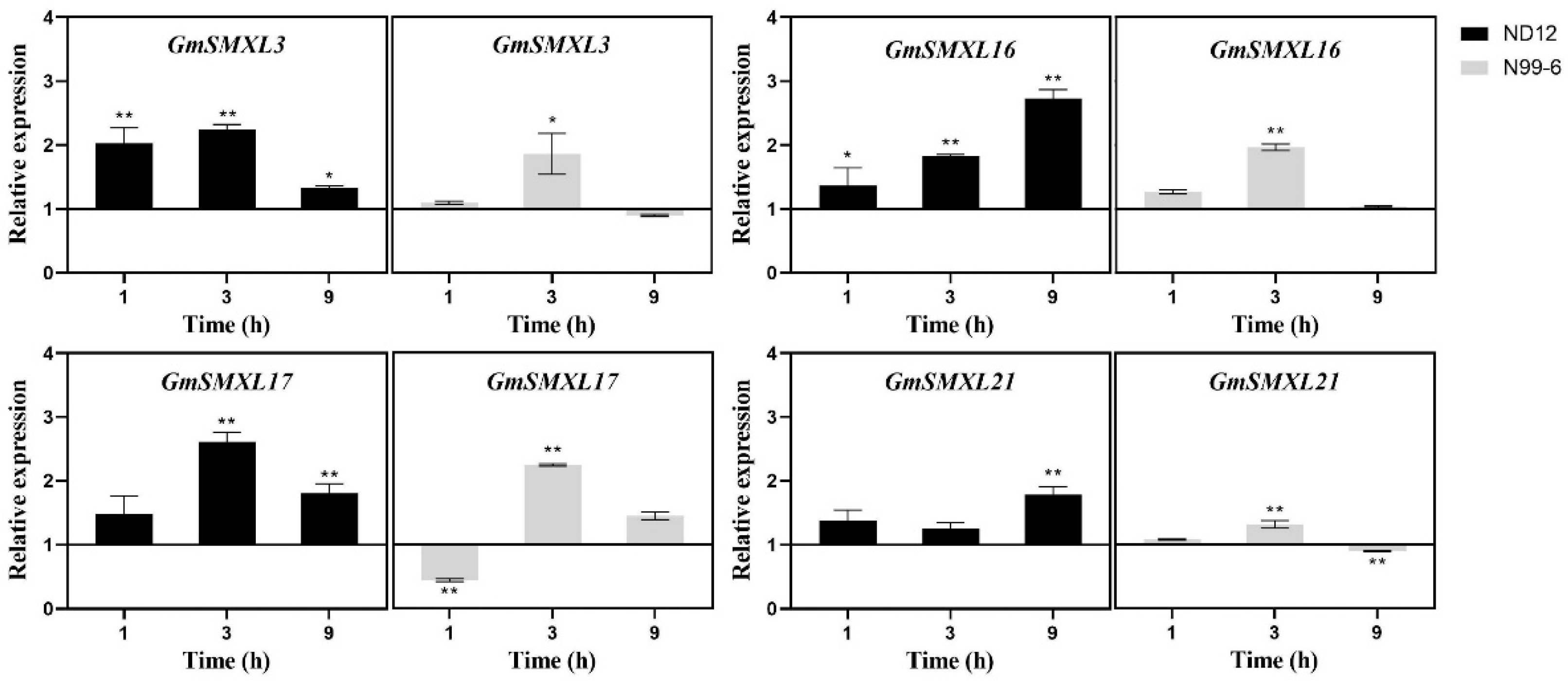 Plants 11 02410 g010 Plants 11 02410 g010
