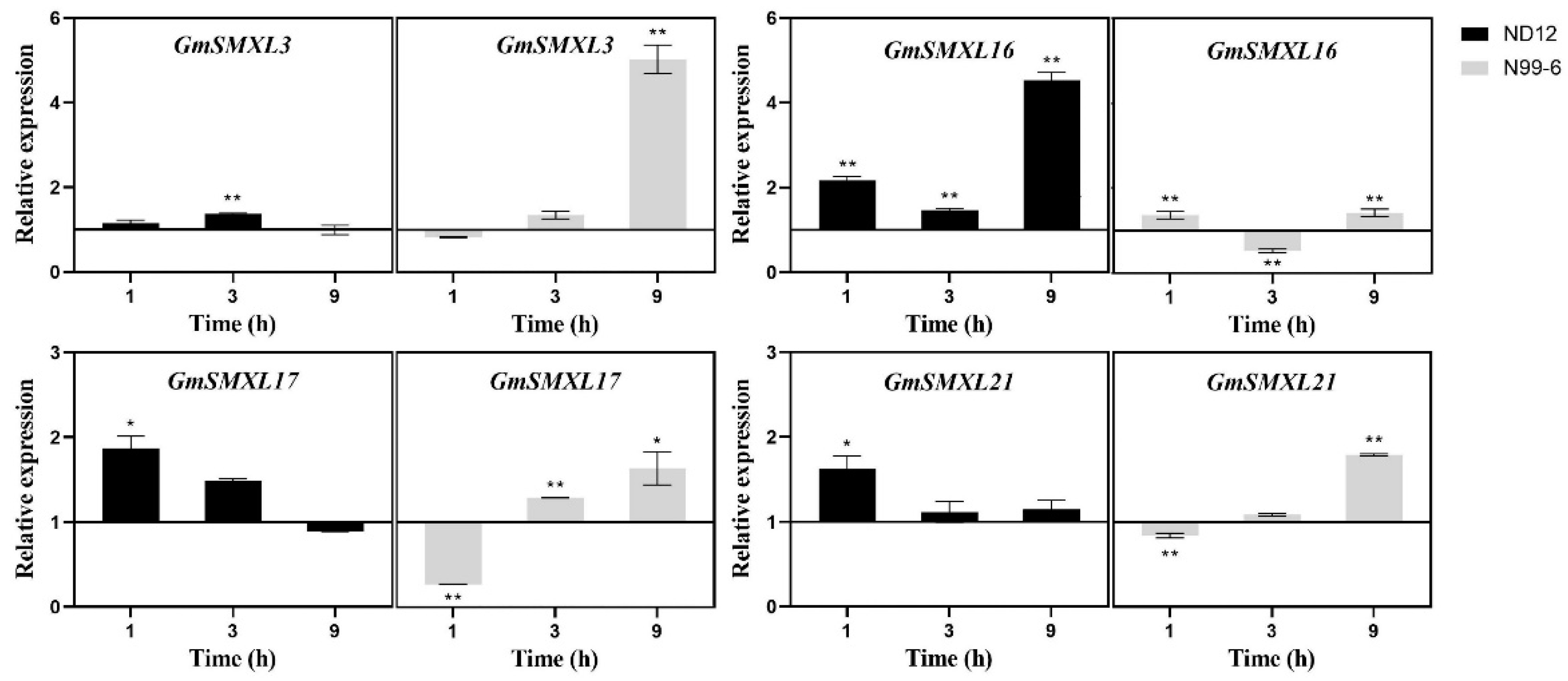 Plants 11 02410 g011 Plants 11 02410 g011