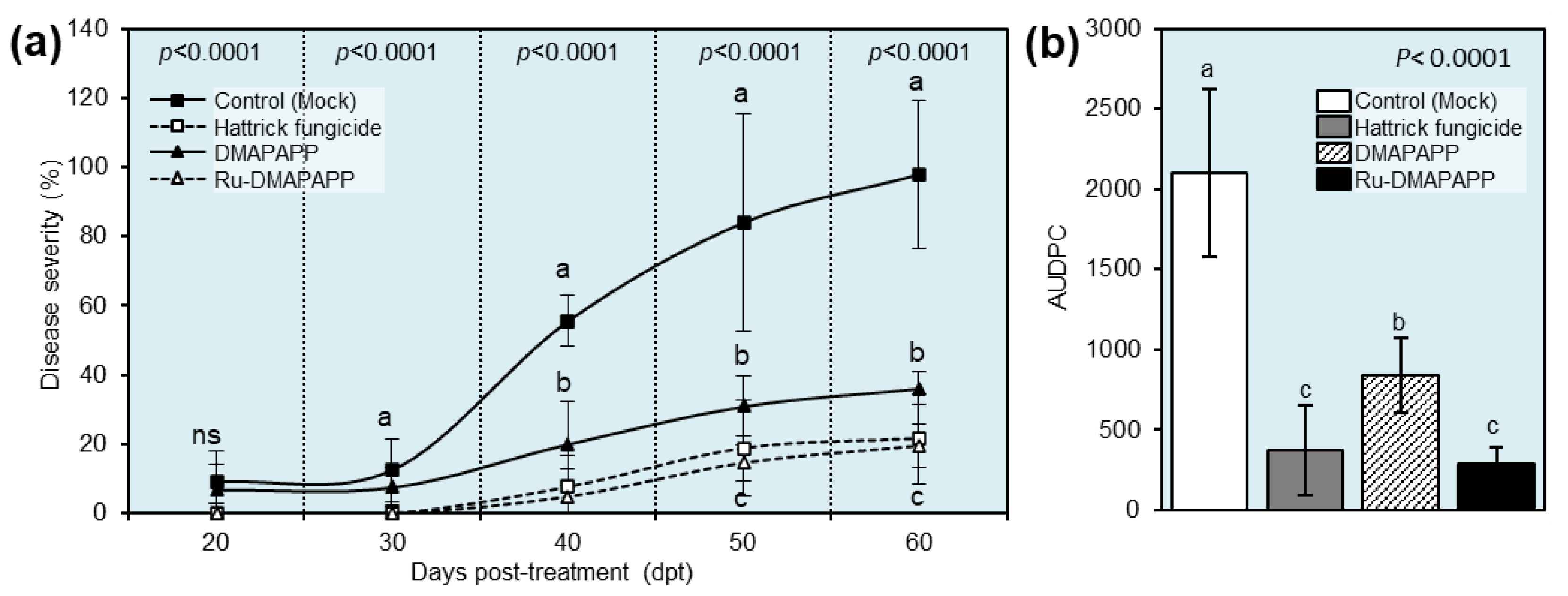 Plants 11 02418 g004