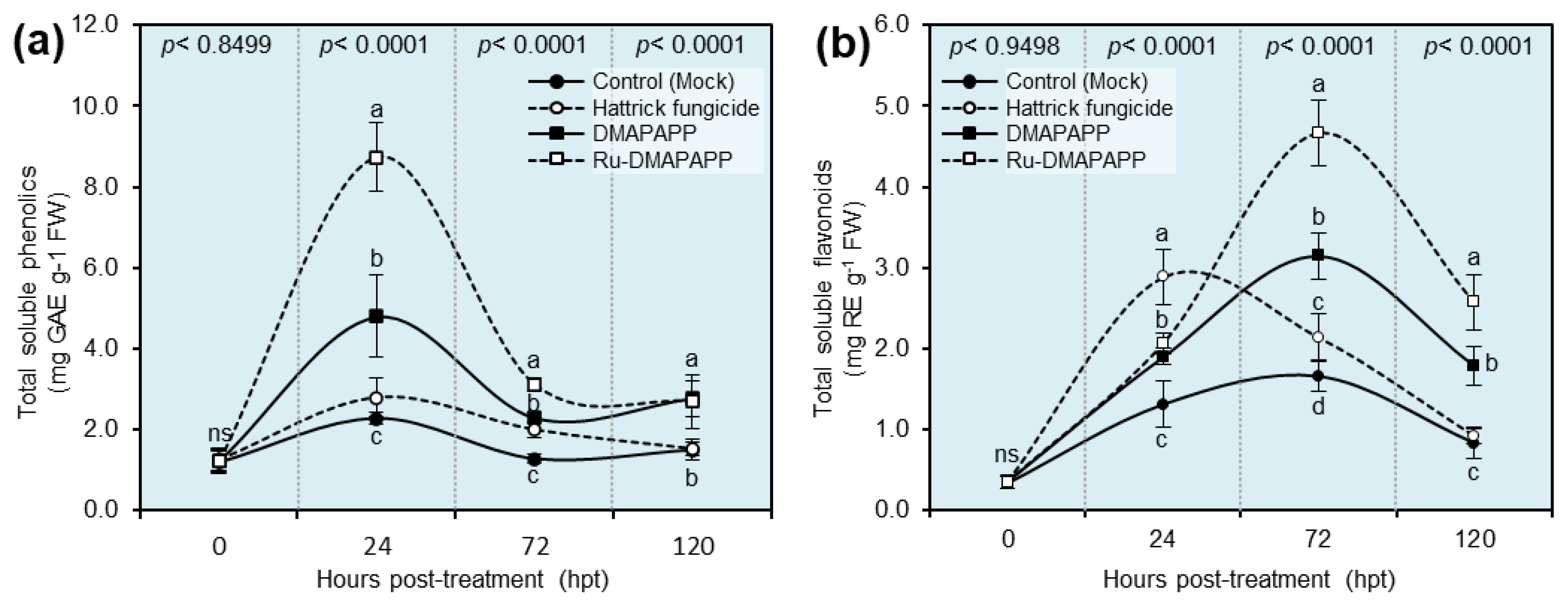 Plants 11 02418 g006