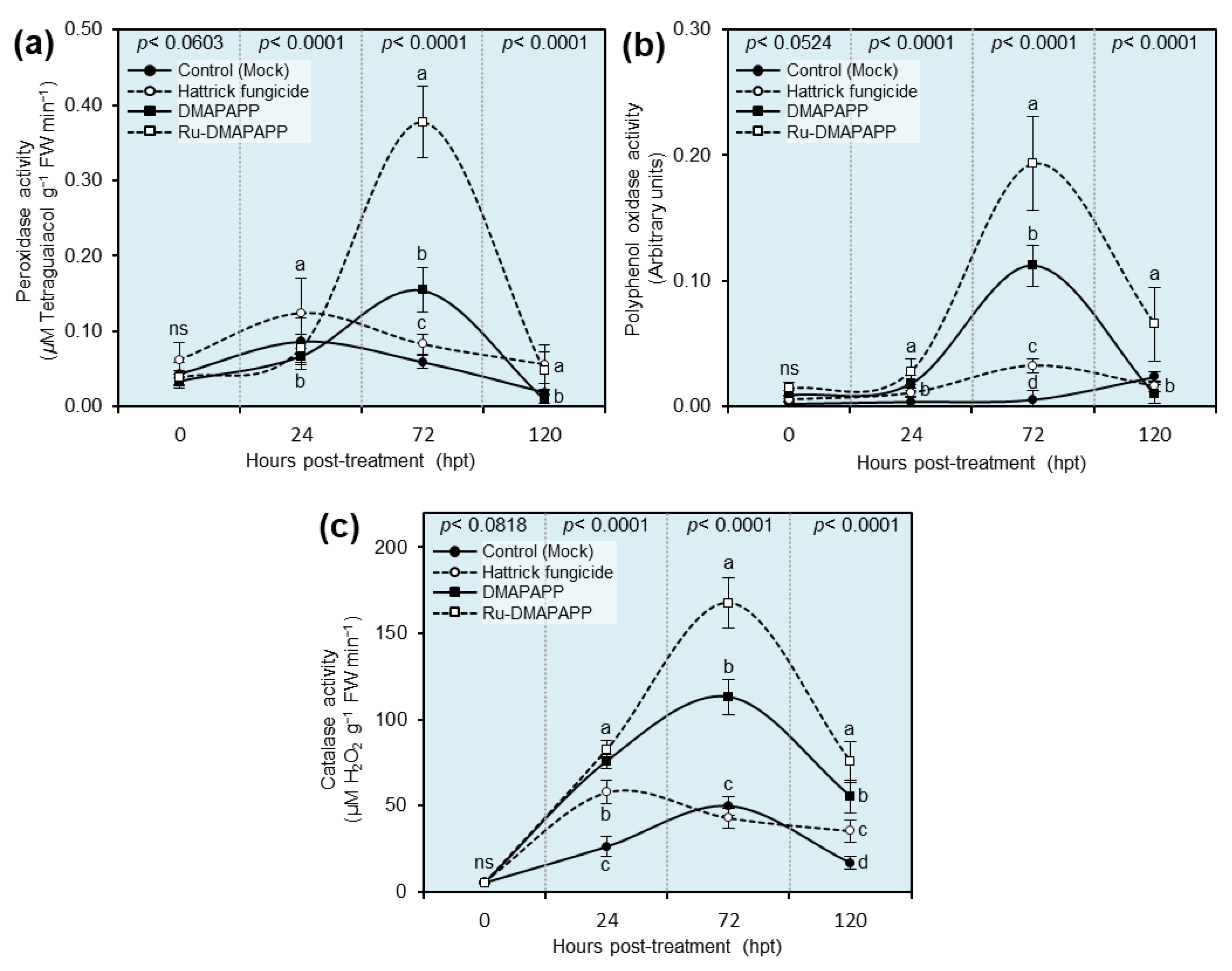 Plants 11 02418 g007
