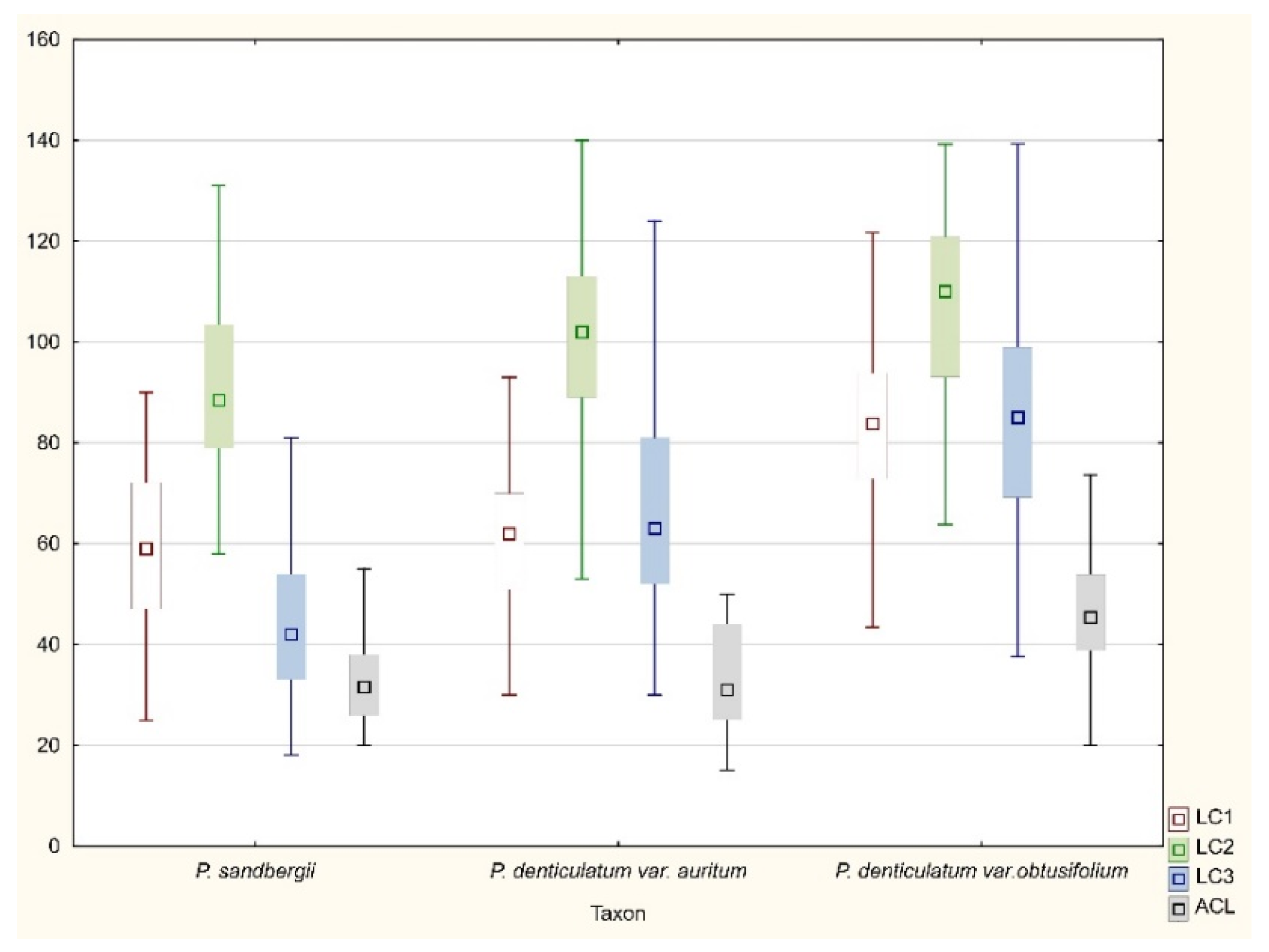 Plants 11 02446 g015