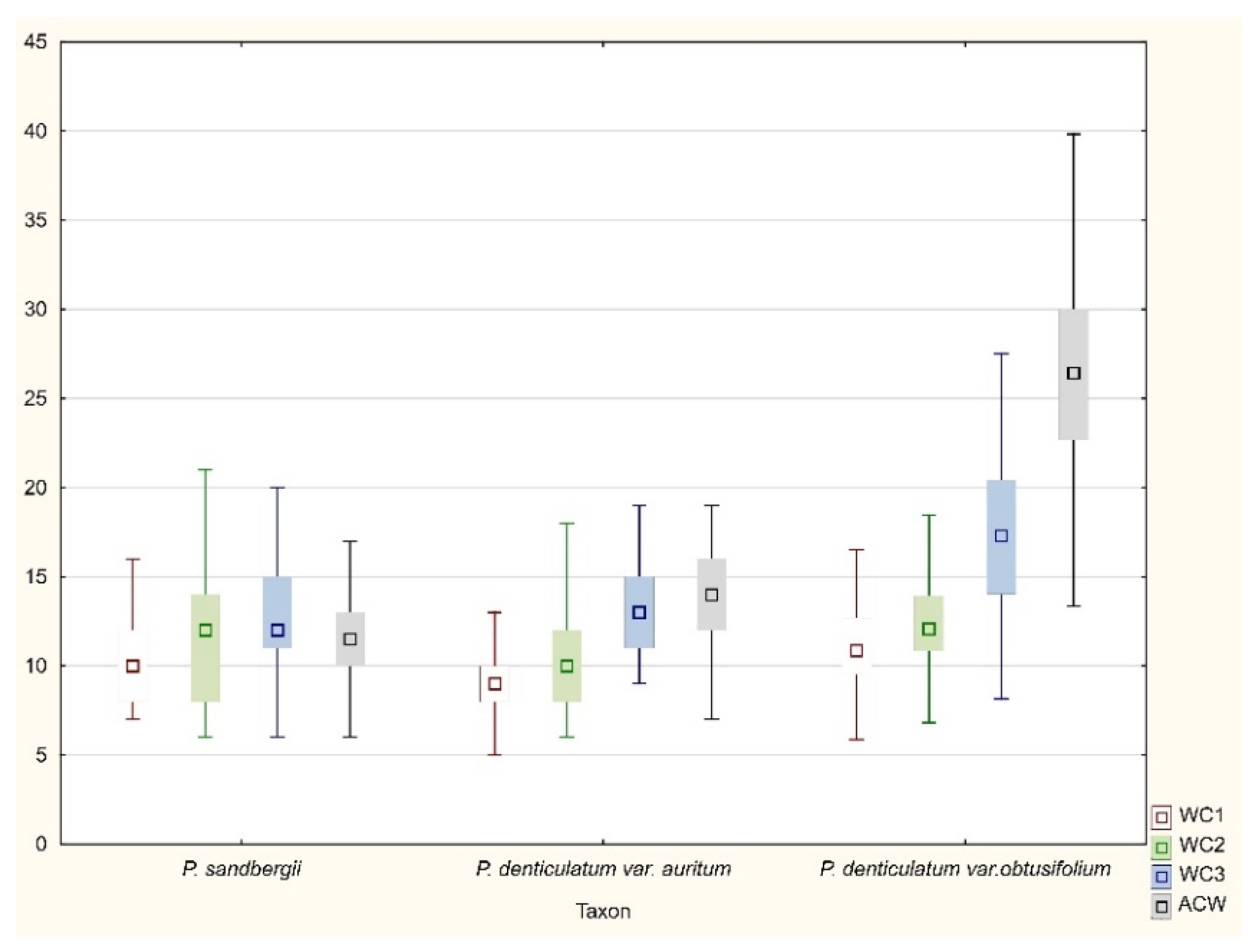 Plants 11 02446 g016
