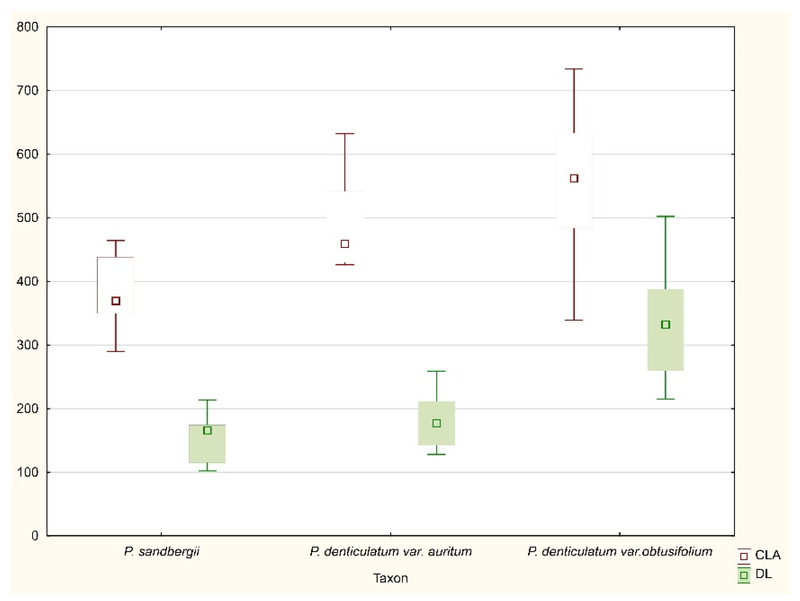 Plants 11 02446 g017