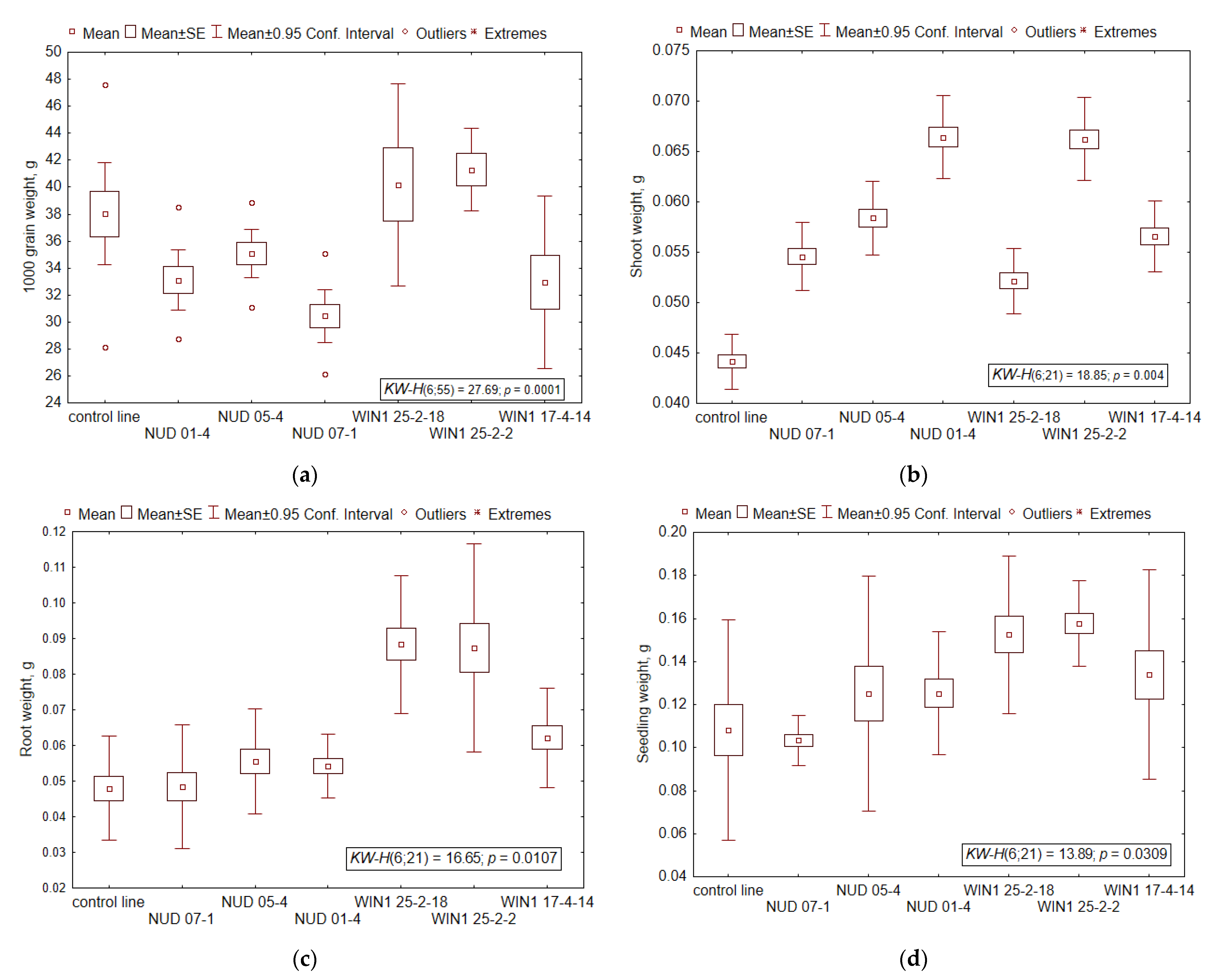 Plants 11 02474 g001 Plants 11 02474 g001
