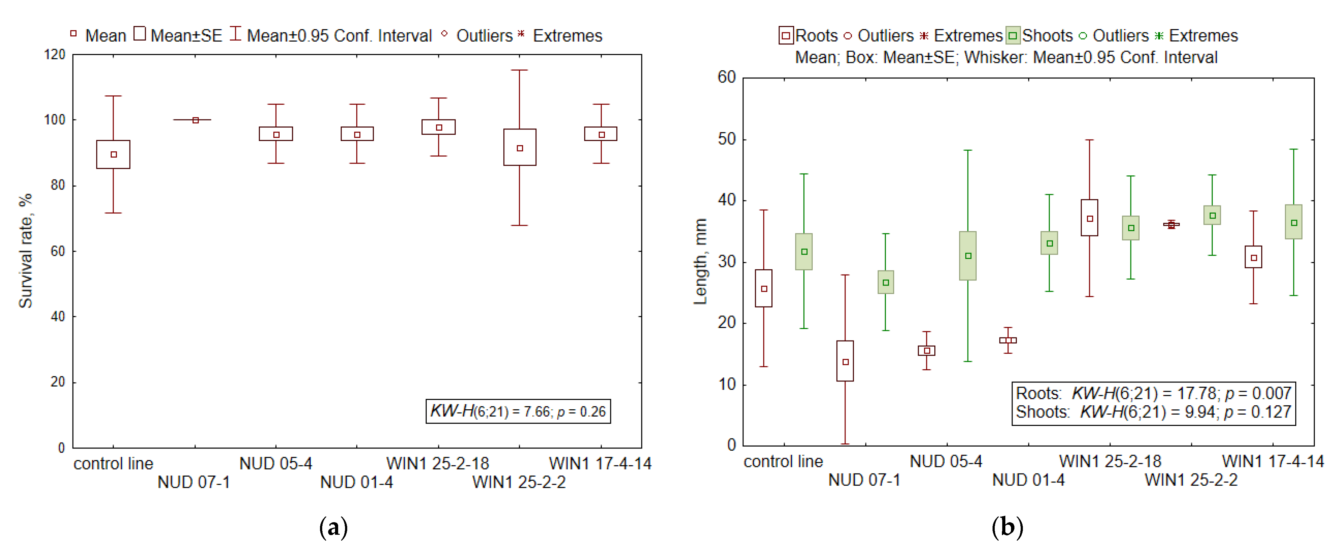 Plants 11 02474 g002 Plants 11 02474 g002