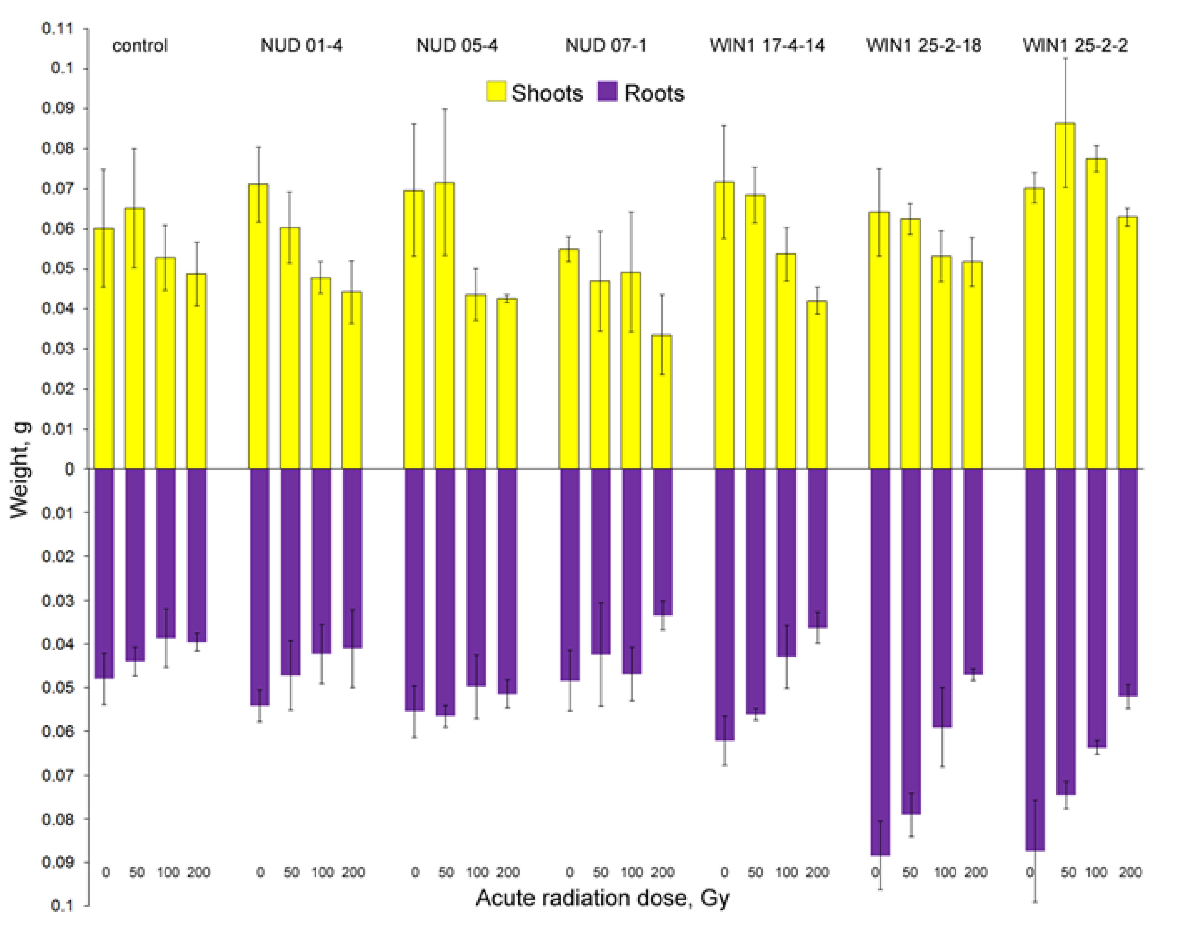 Plants 11 02474 g004 Plants 11 02474 g004