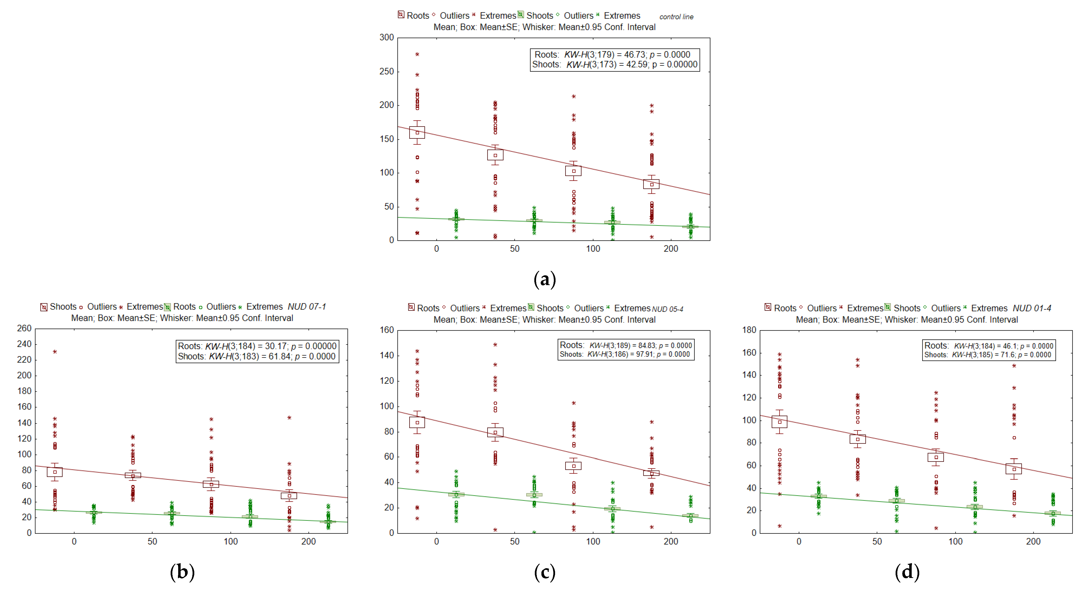 Plants 11 02474 g005a Plants 11 02474 g005a