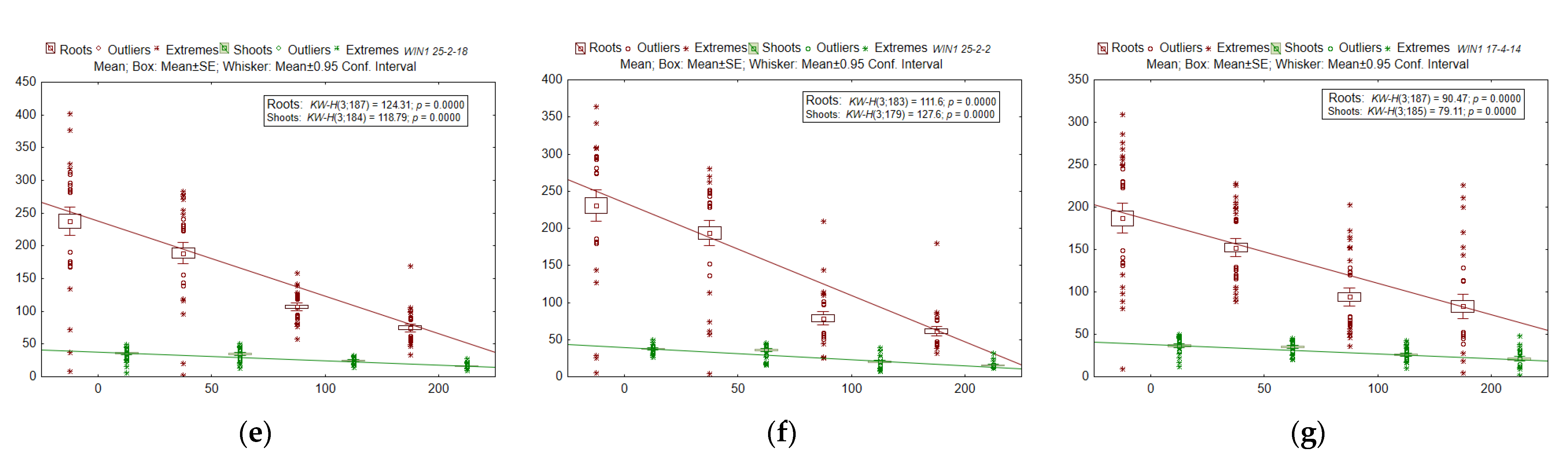 Plants 11 02474 g005b Plants 11 02474 g005b