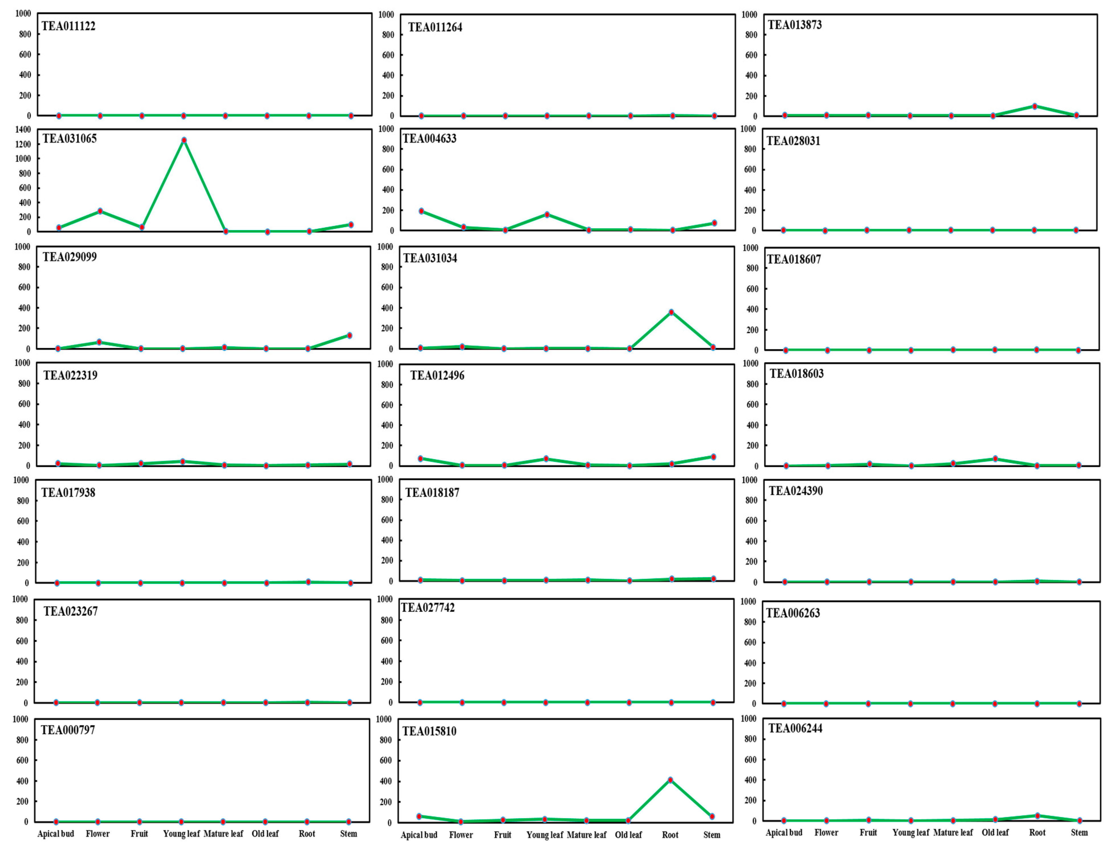 Plants 11 02483 g001
