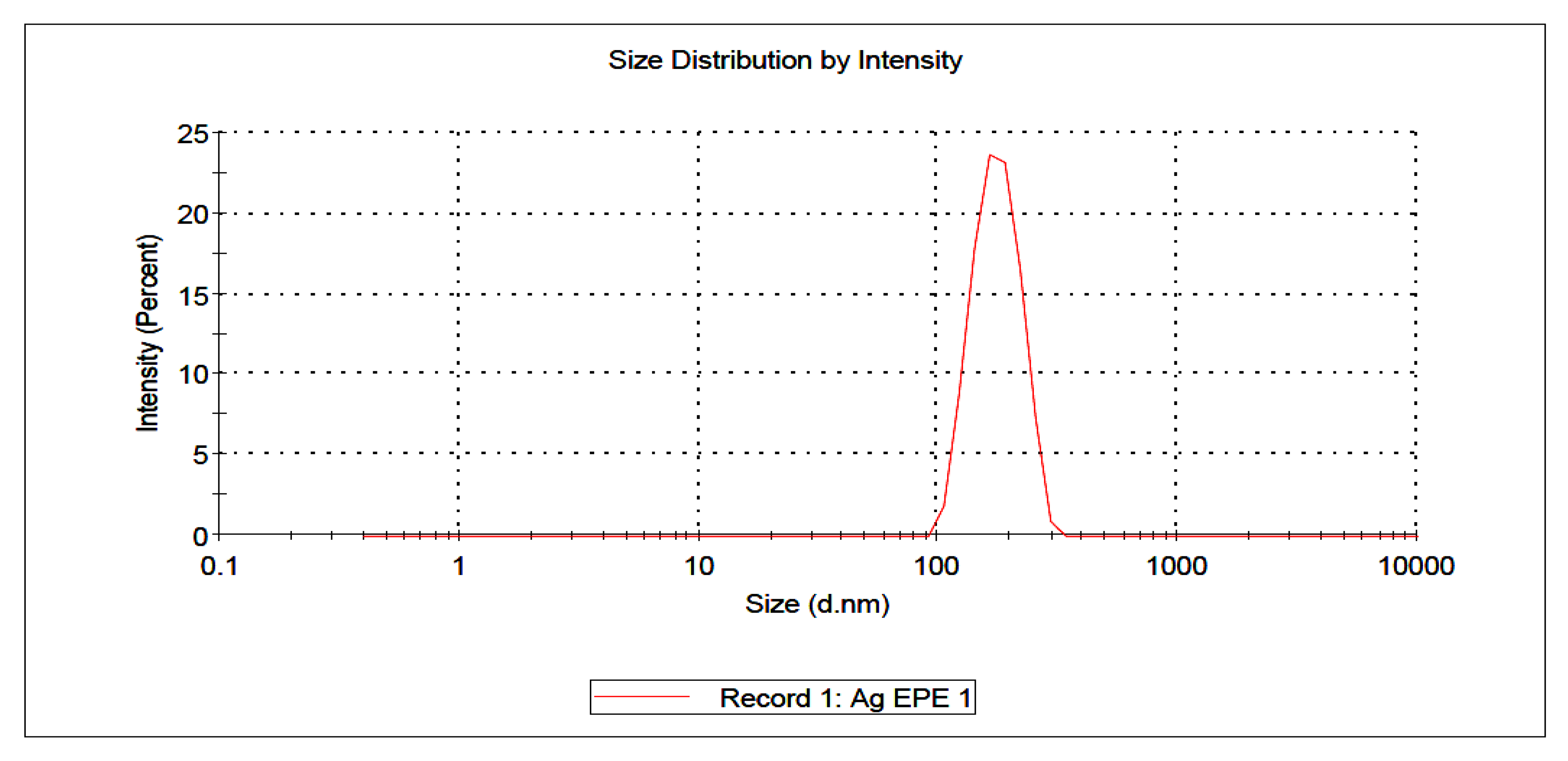 Plants 11 02492 g003a