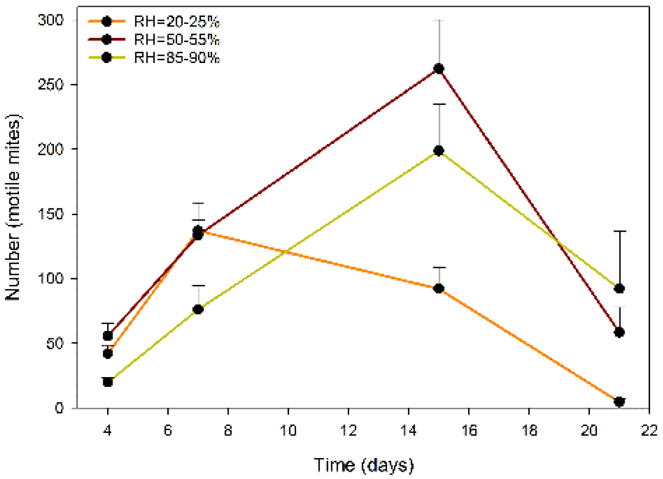 Plants 11 02493 g003