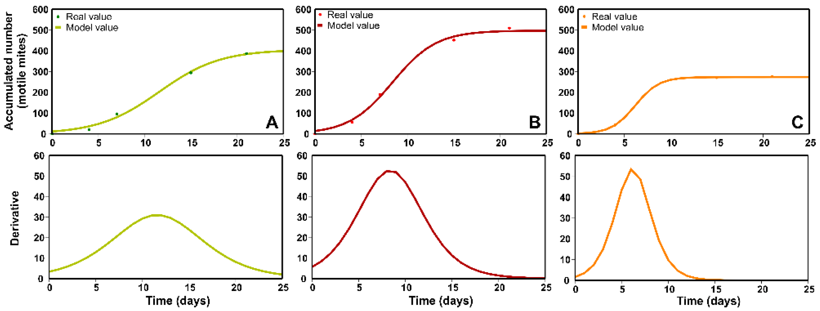 Plants 11 02493 g004