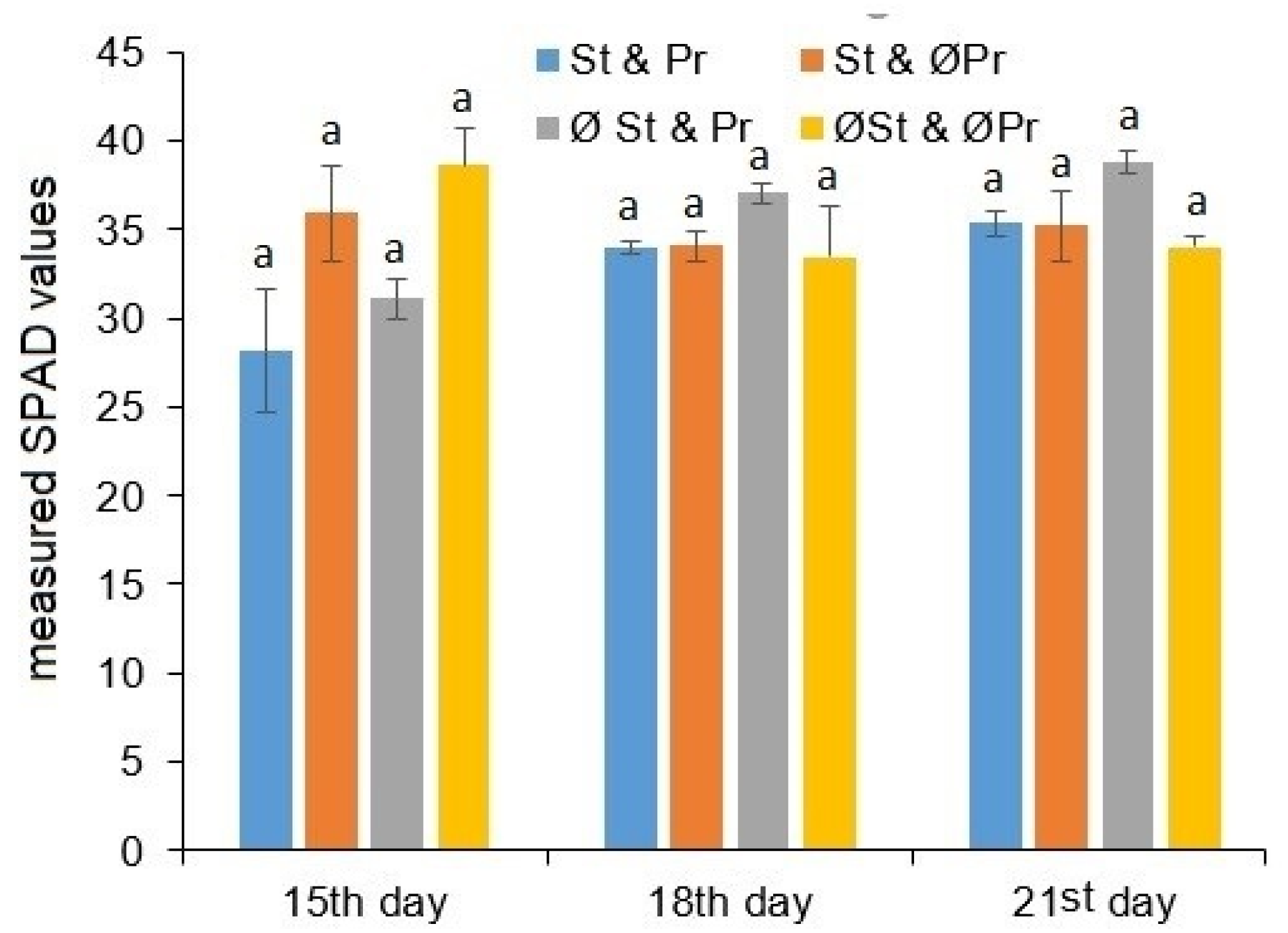 Plants 11 02506 g002