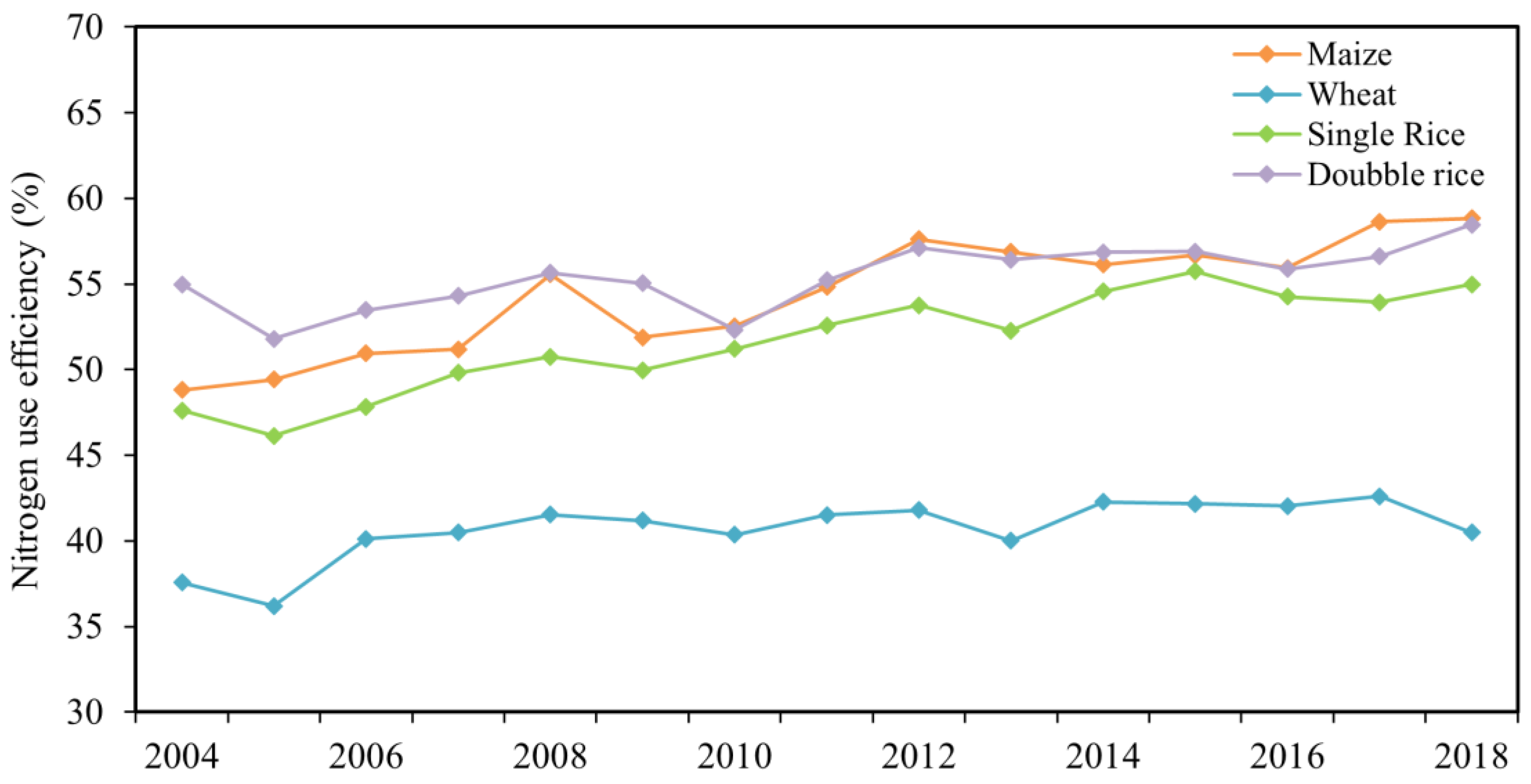Plants 11 02507 g004 Plants 11 02507 g004