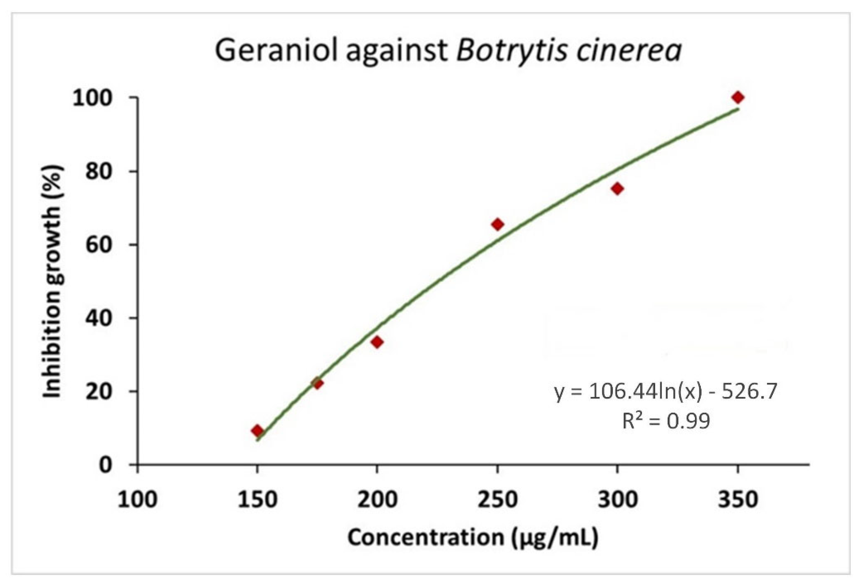 Plants 11 02513 g003