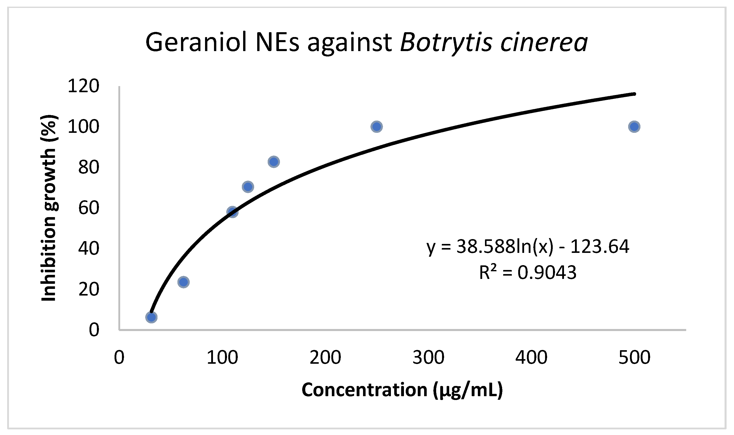 Plants 11 02513 g004