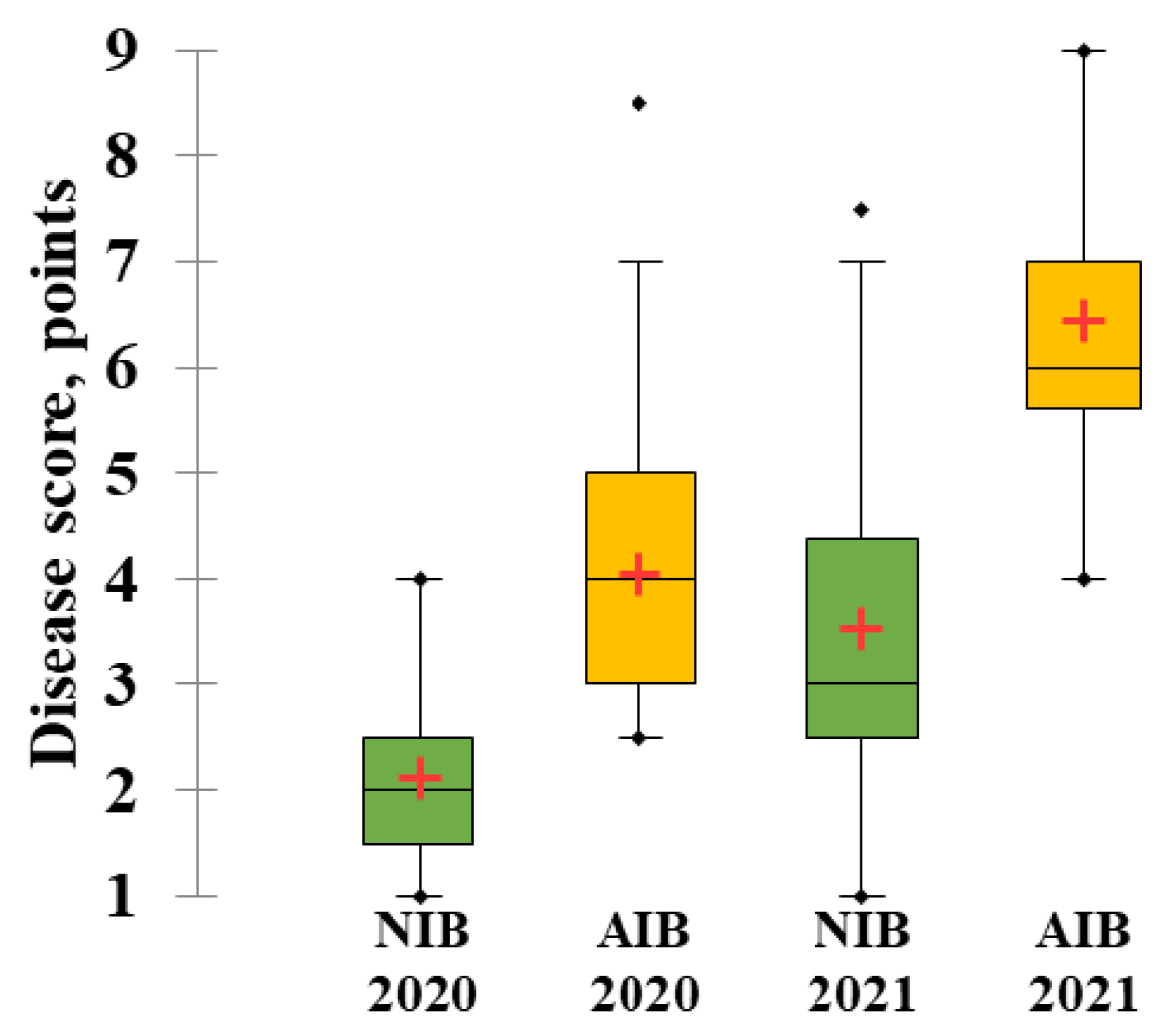 Plants 11 02516 g001 Plants 11 02516 g001