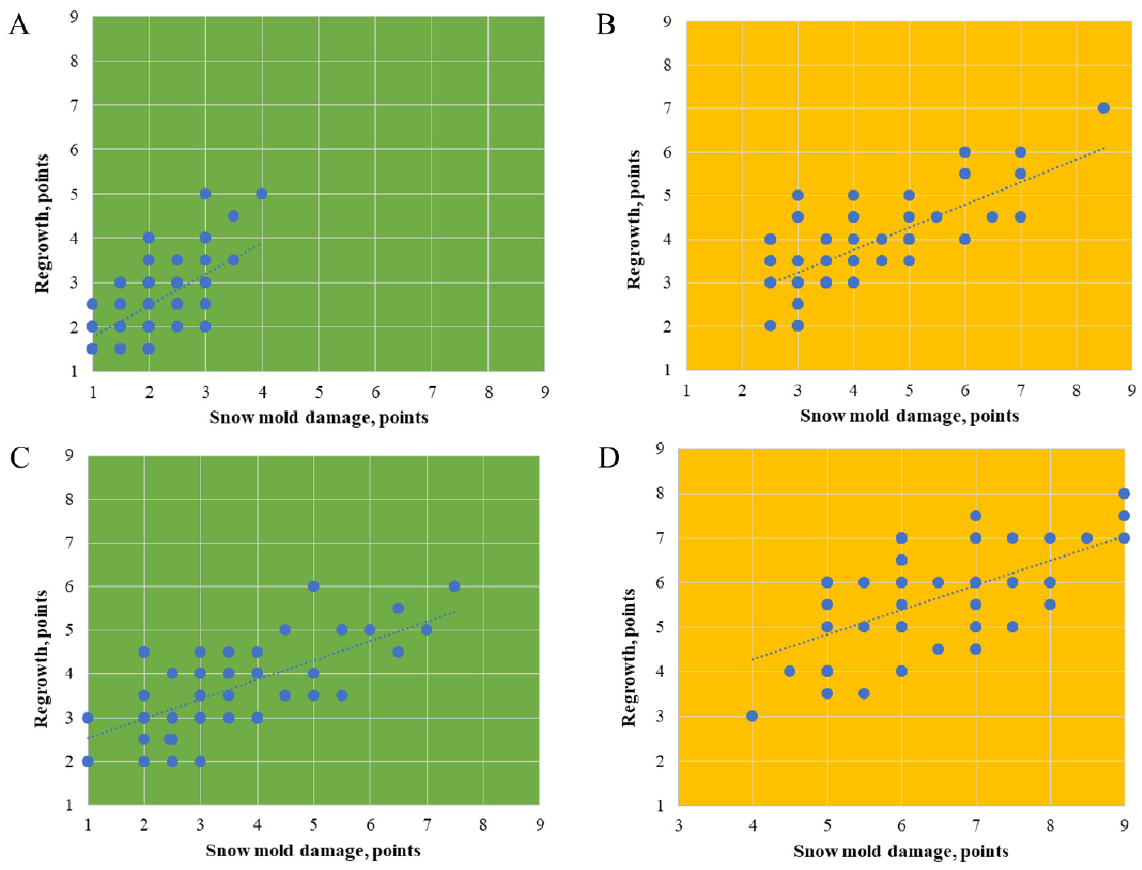 Plants 11 02516 g003 Plants 11 02516 g003