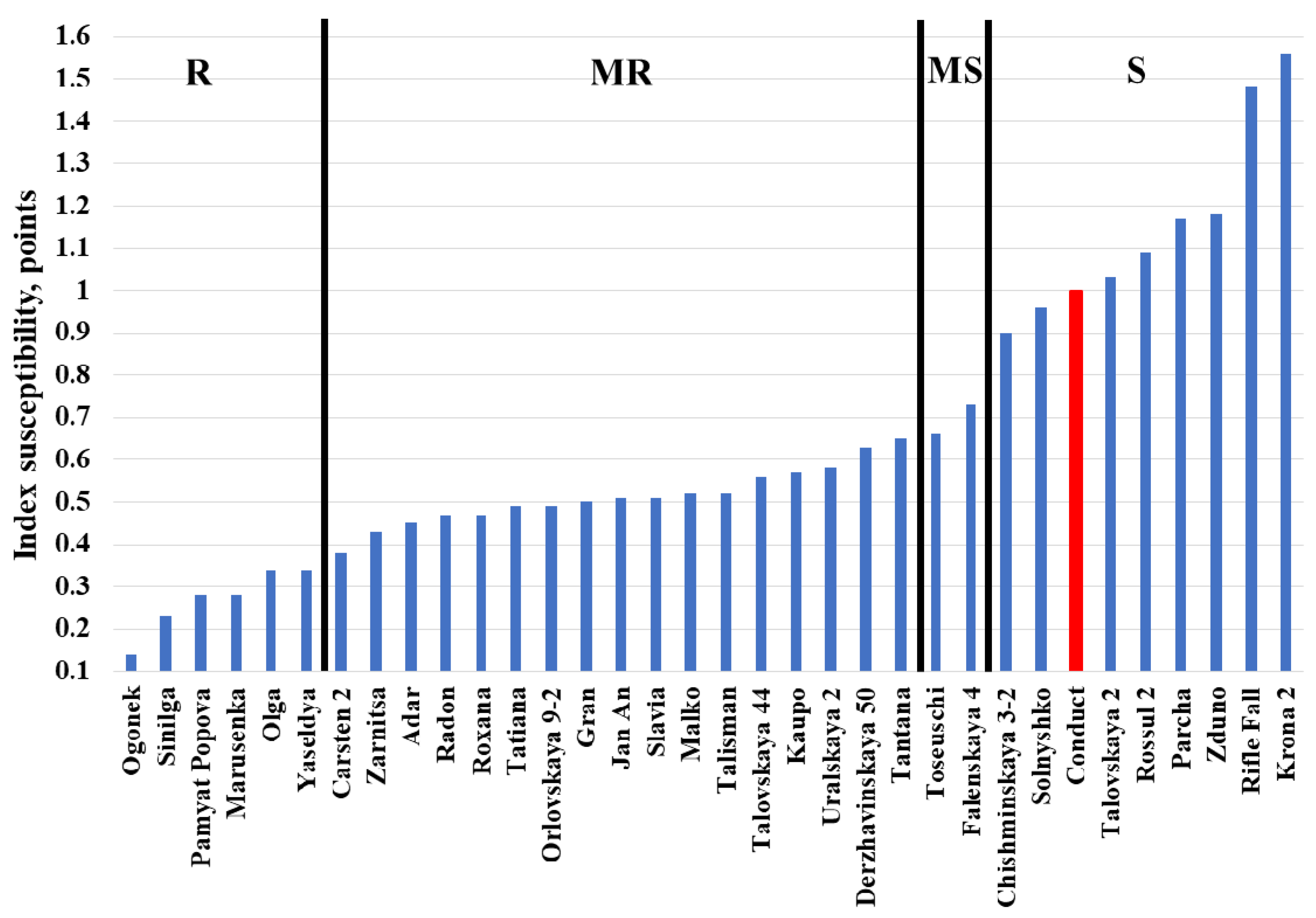 Plants 11 02516 g004 Plants 11 02516 g004
