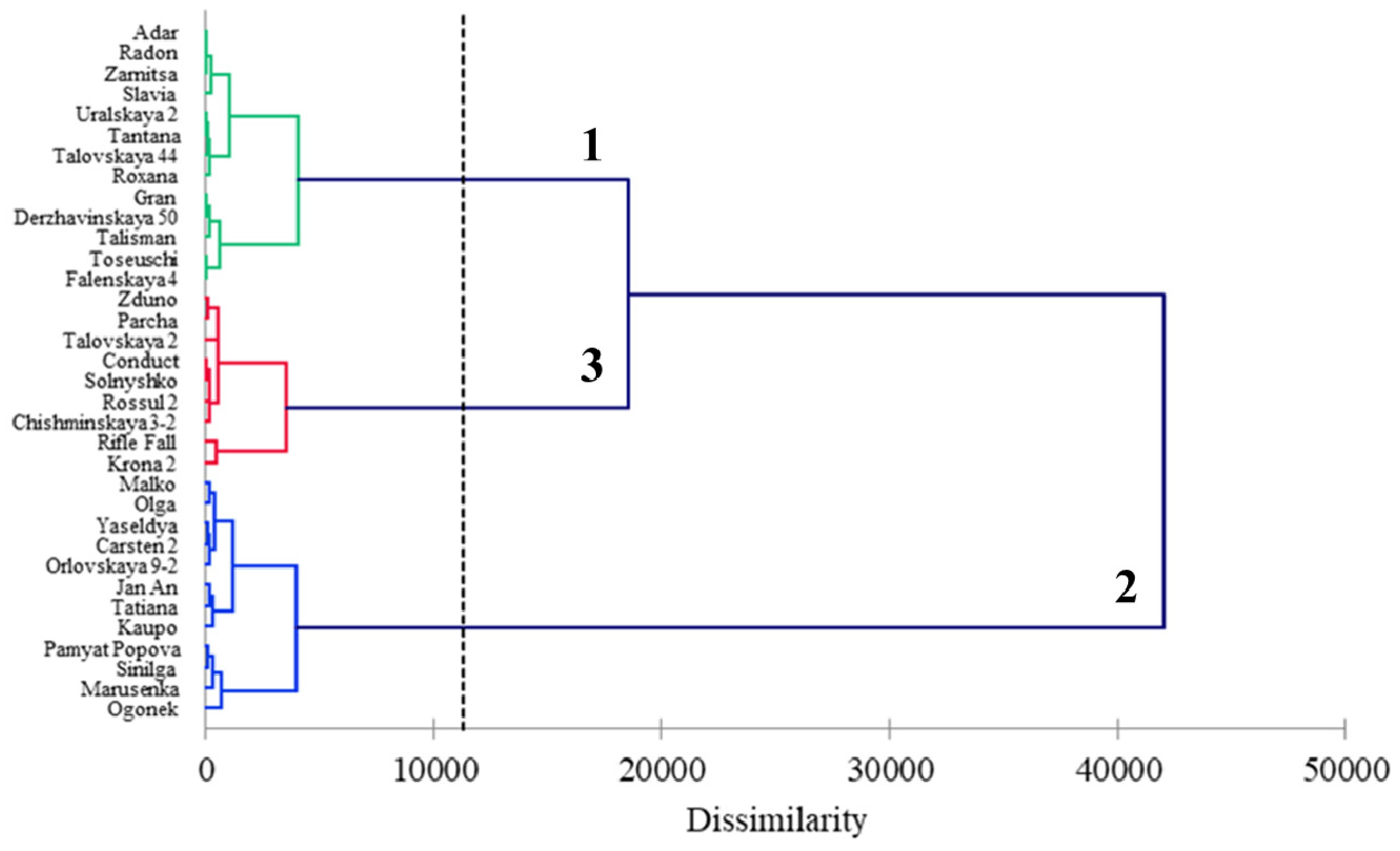 Plants 11 02516 g005 Plants 11 02516 g005