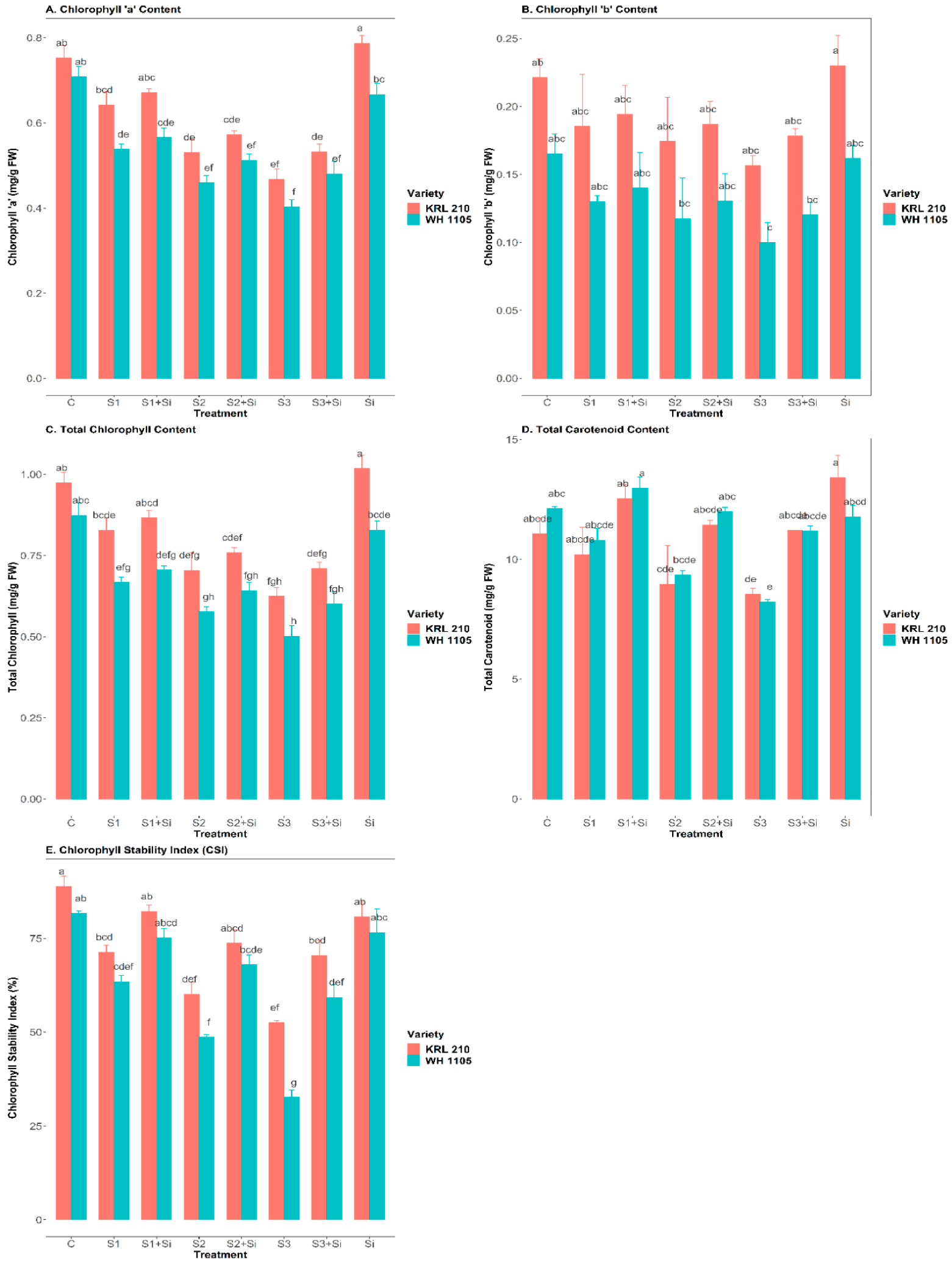Plants 11 02525 g002