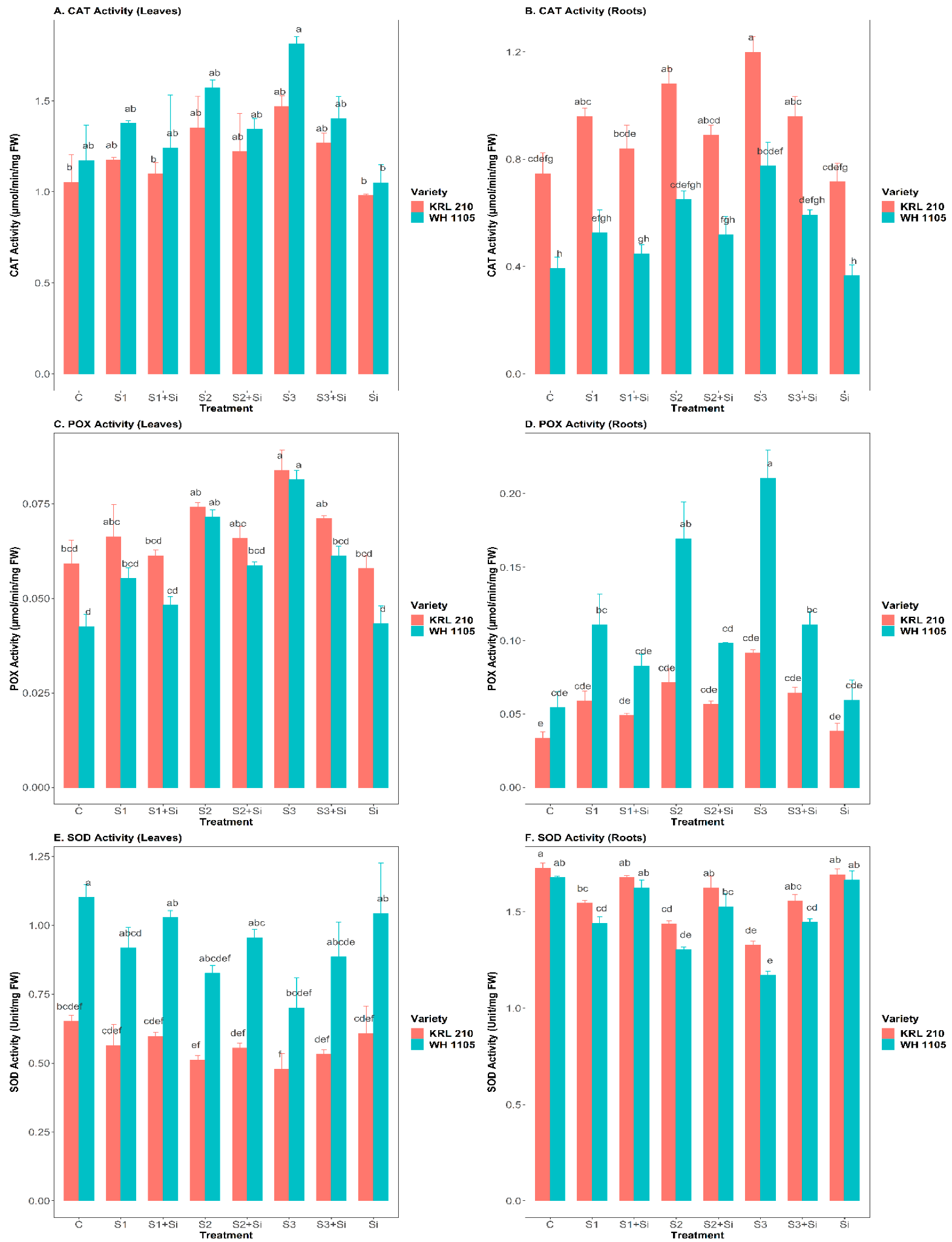Plants 11 02525 g004