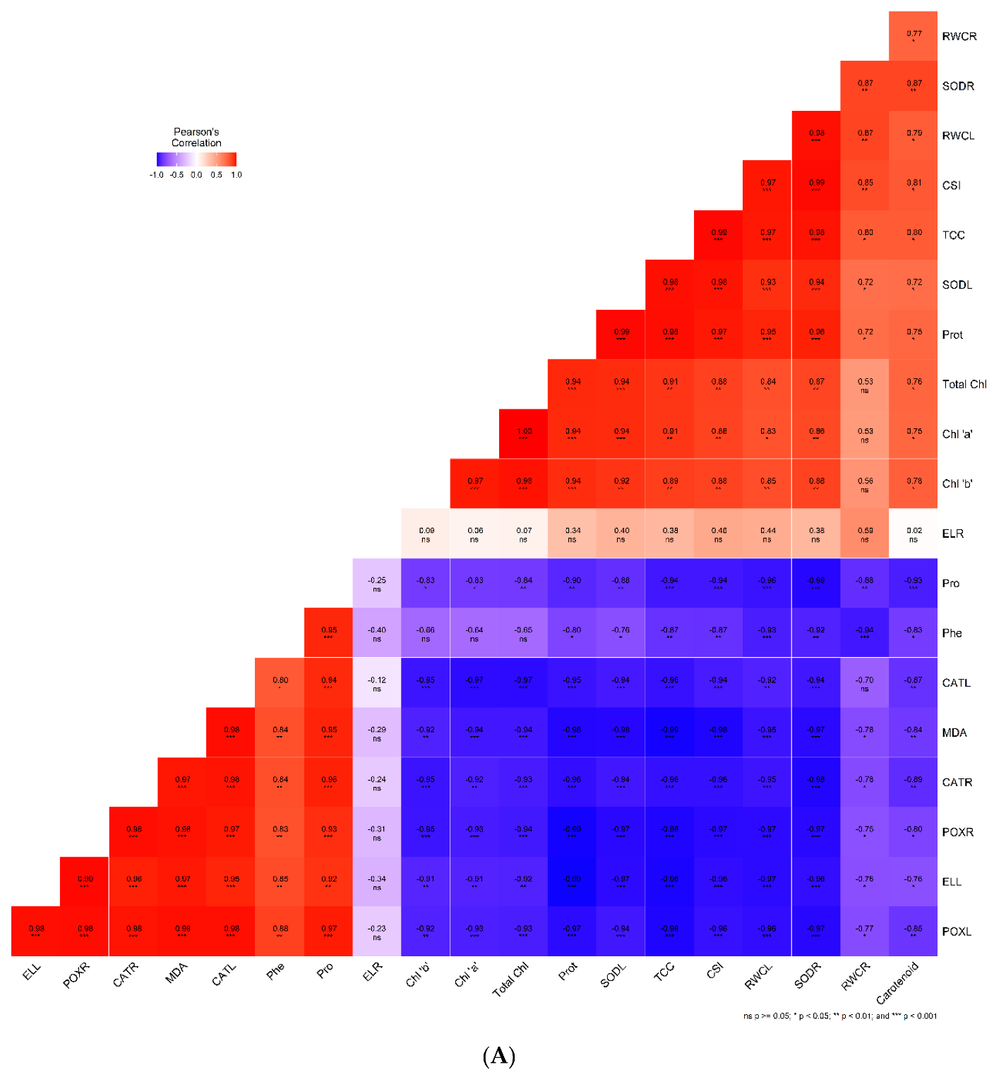 Plants 11 02525 g005a
