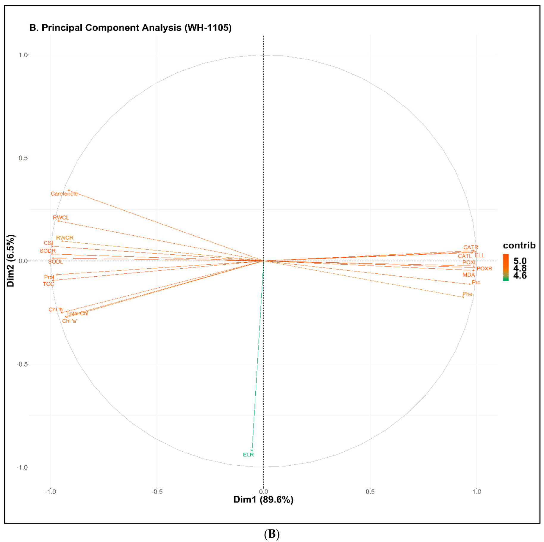 Plants 11 02525 g006b