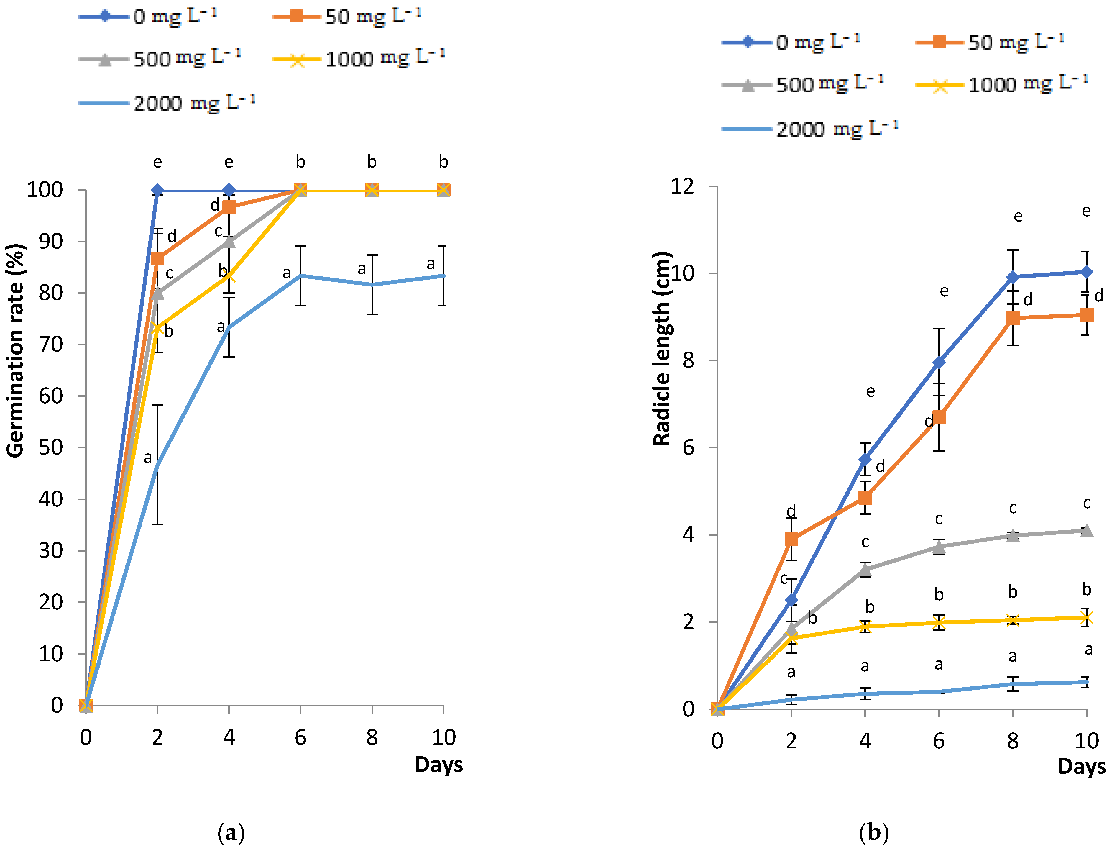 Plants 11 02526 g001